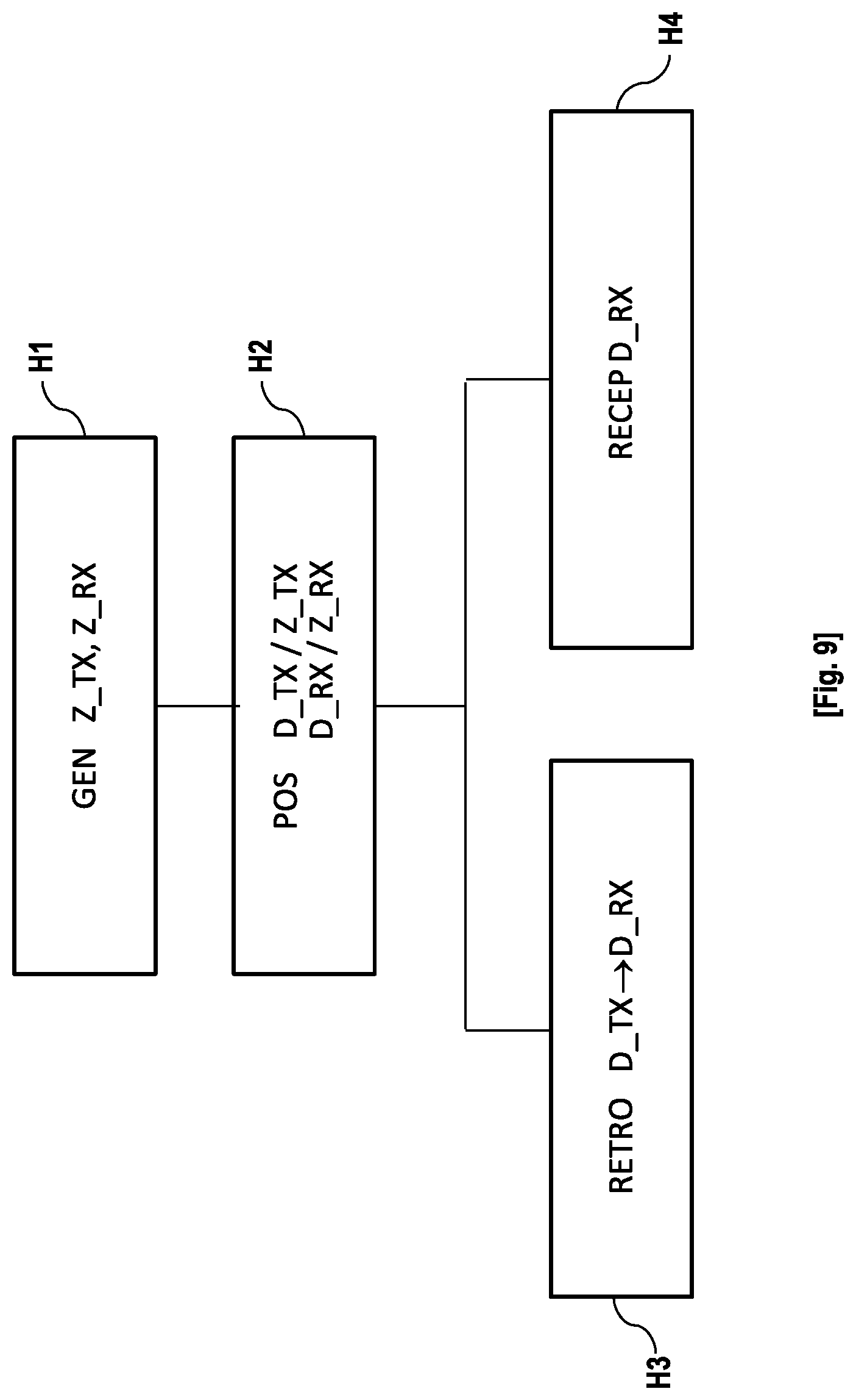 Patent US11777572 Figure 7 – Method for generating at least one backscattering zone of an ambient signal and/or for receiving a backscattered ambient signal