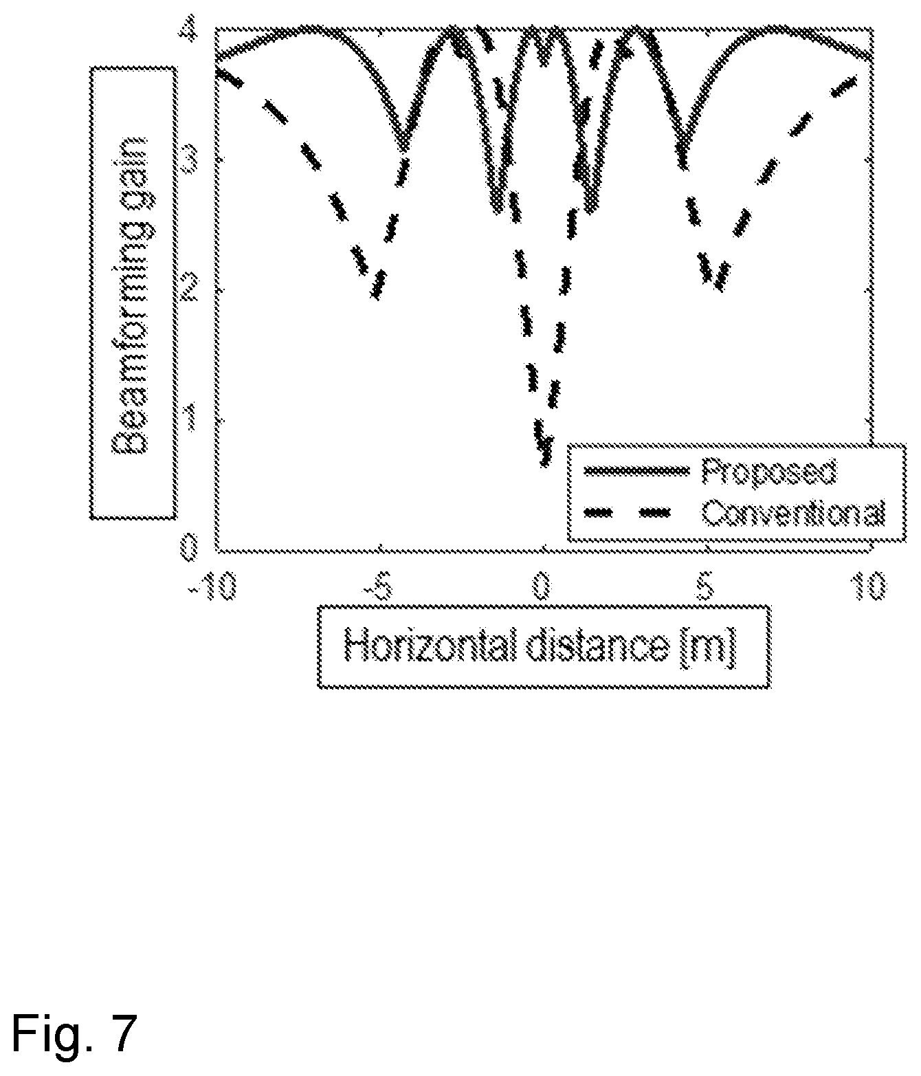 Patent US11777573 Figure 7 – Method and network node with improved beamforming