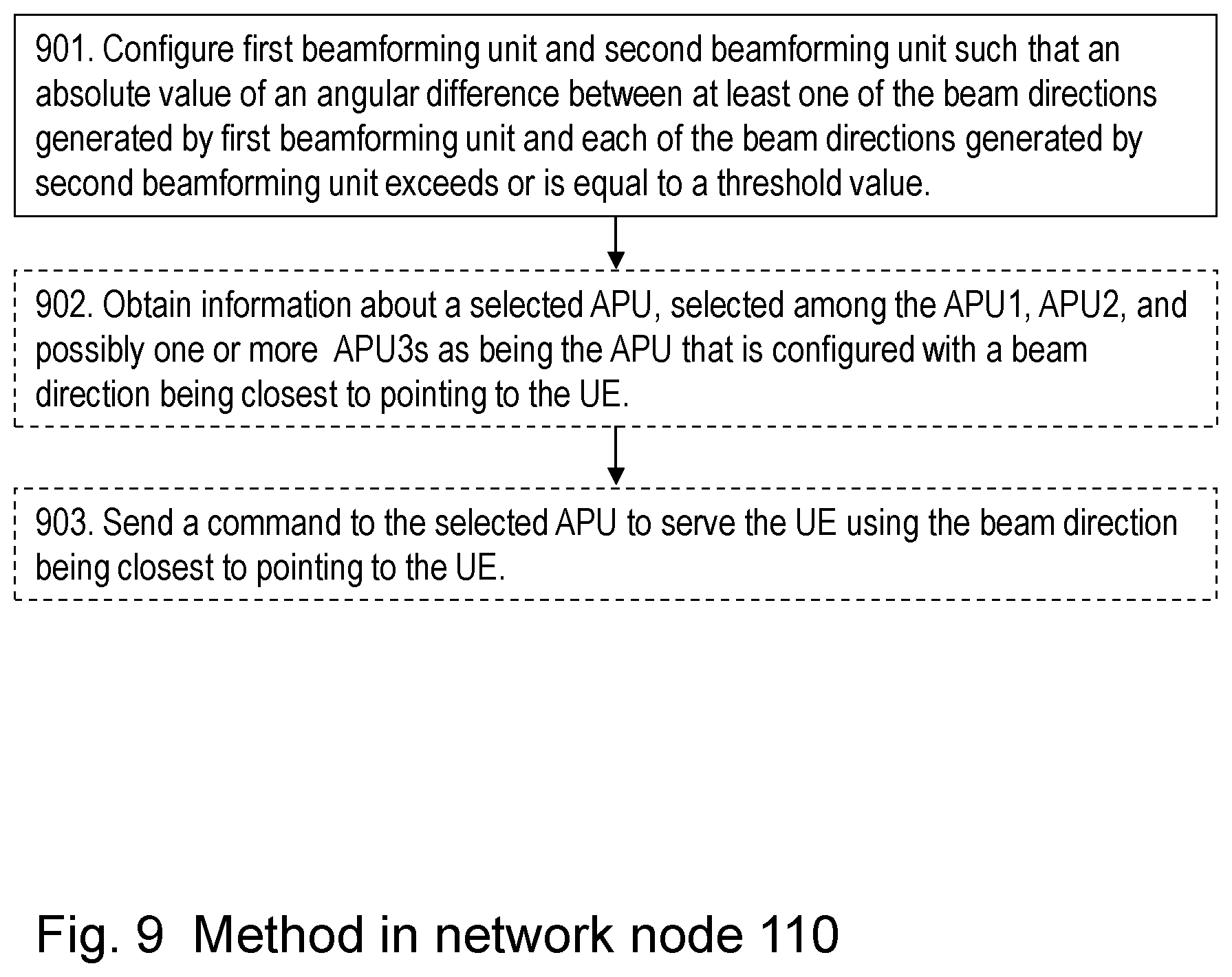 Patent US11777573 Figure 10 – Method and network node with improved beamforming