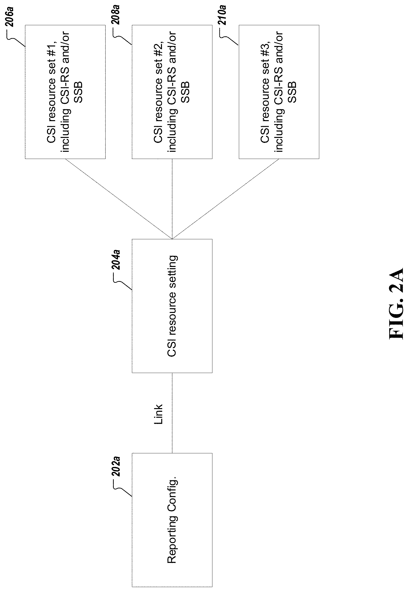 Patent US11777576 Figure 2 – Interference-aware beam reporting in wireless communications