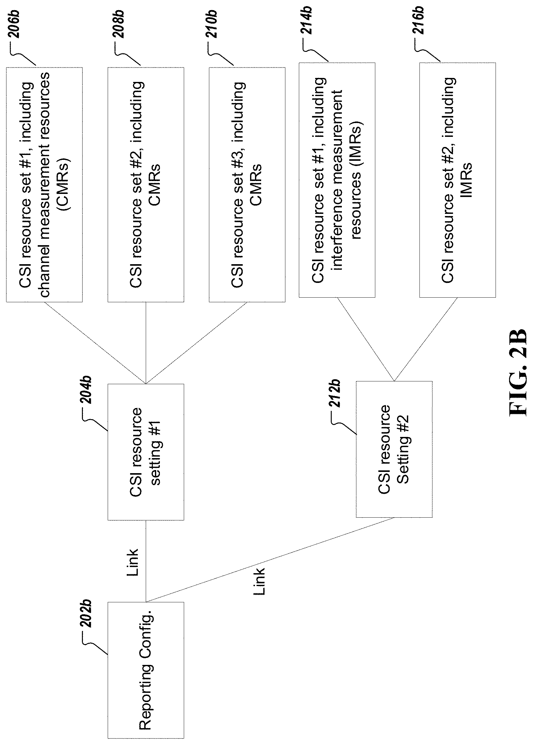 Patent US11777576 Figure 3 – Interference-aware beam reporting in wireless communications