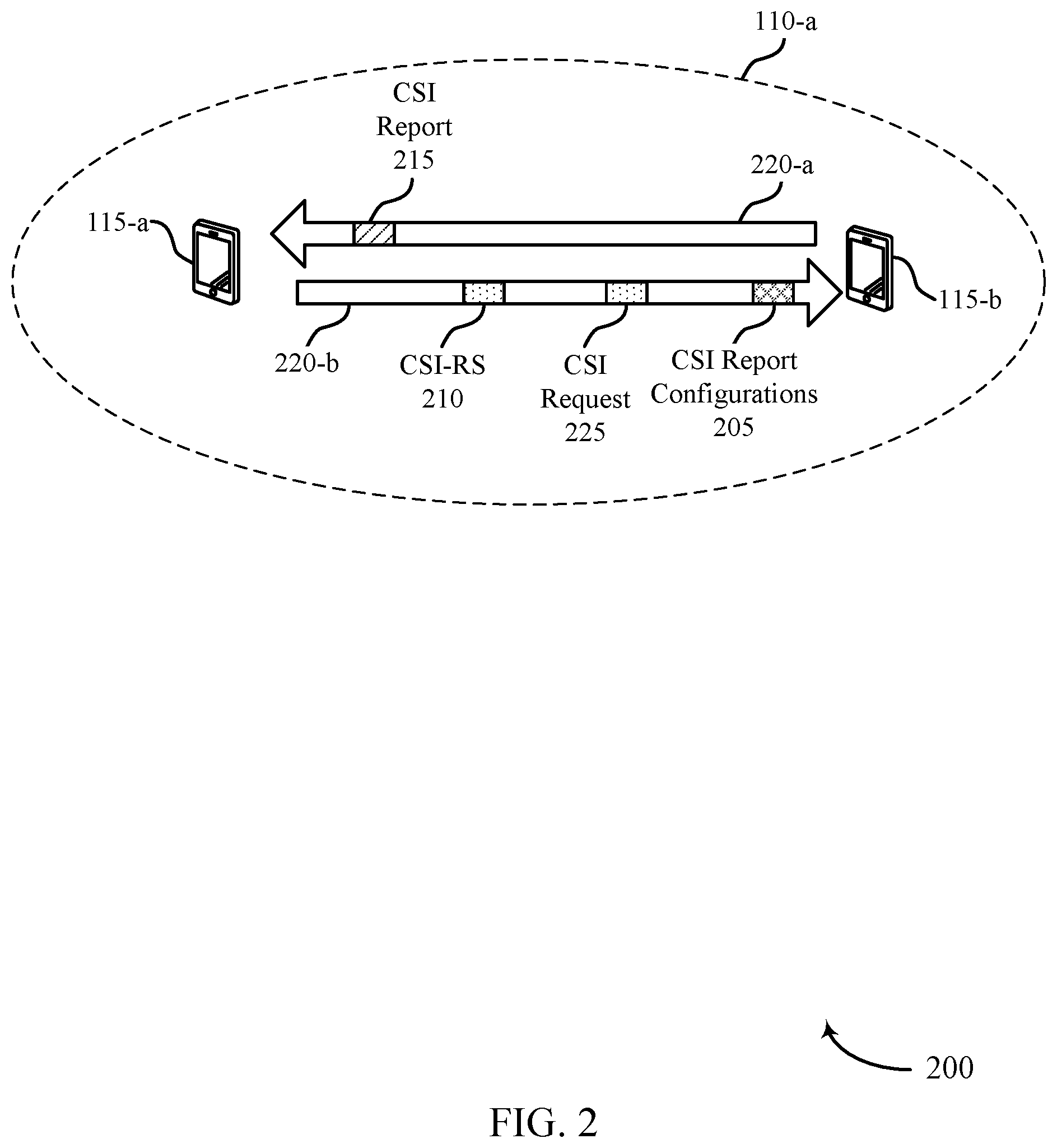 Patent US11777577 Figure 2 – Channel state reporting for sidelink communications