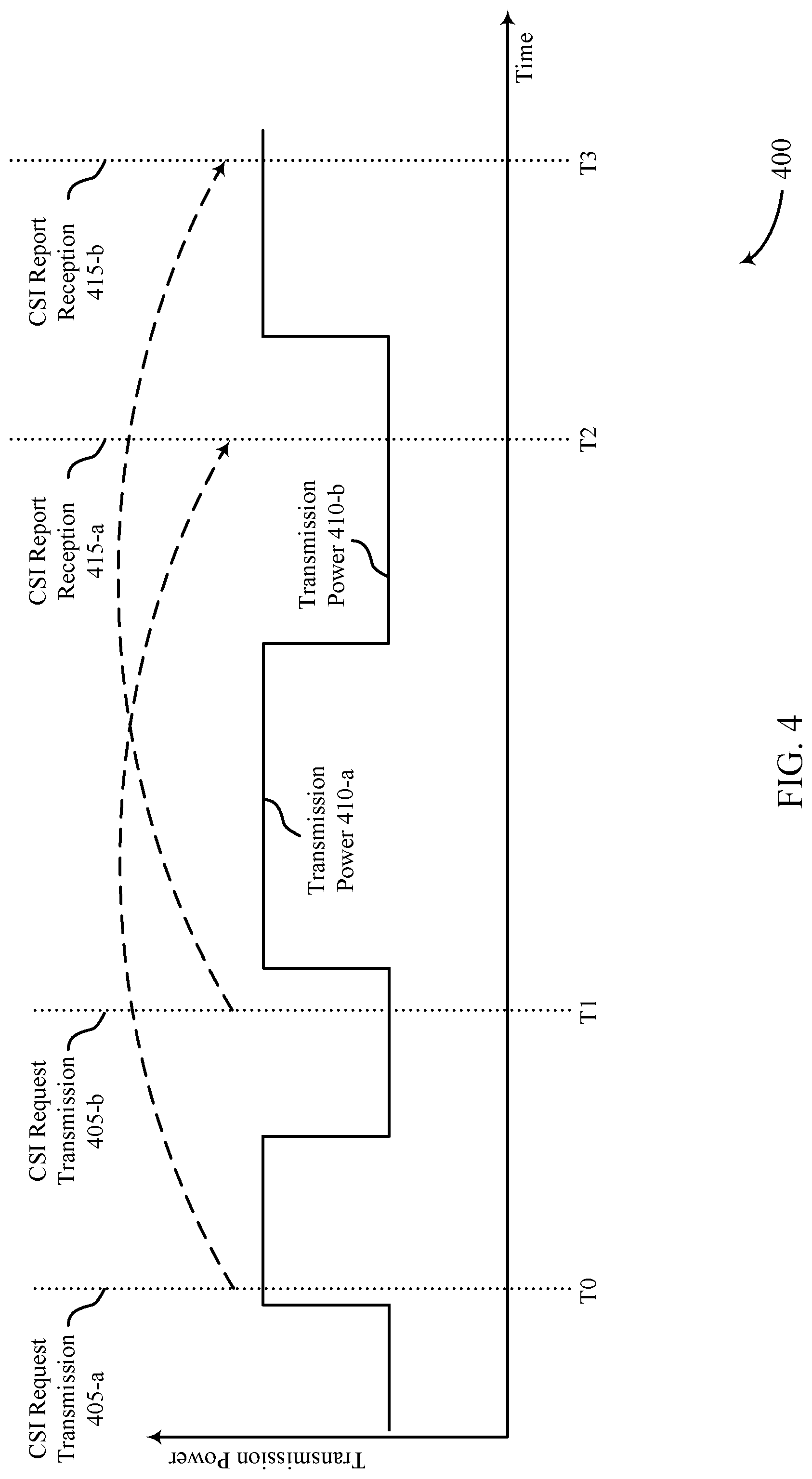 Patent US11777577 Figure 4 – Channel state reporting for sidelink communications