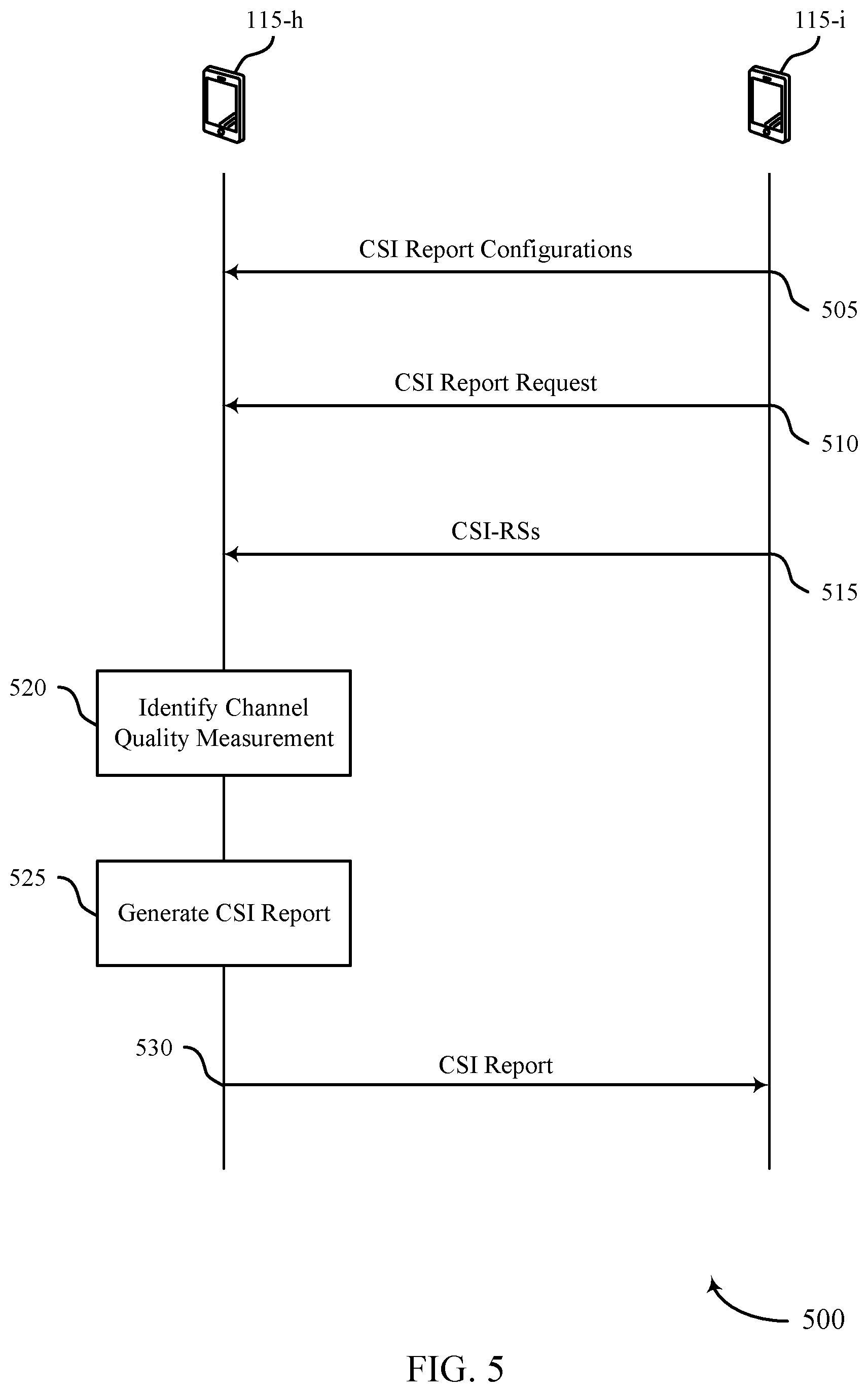 Patent US11777577 Figure 5 – Channel state reporting for sidelink communications