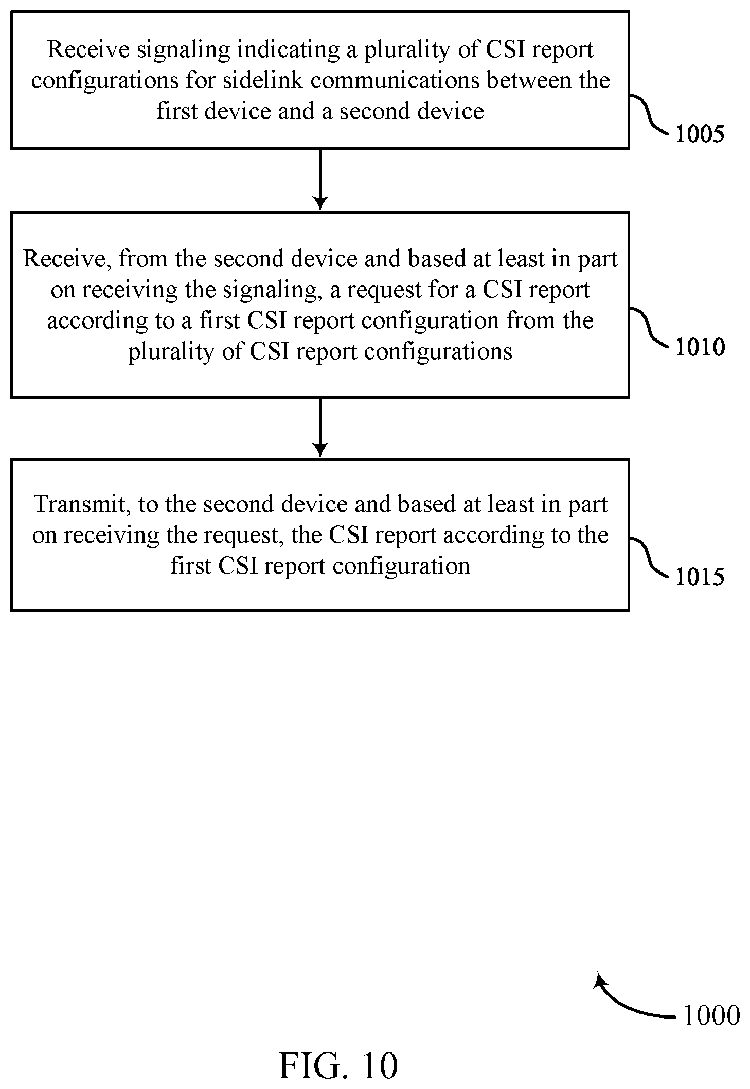 Patent US11777577 Figure 10 – Channel state reporting for sidelink communications