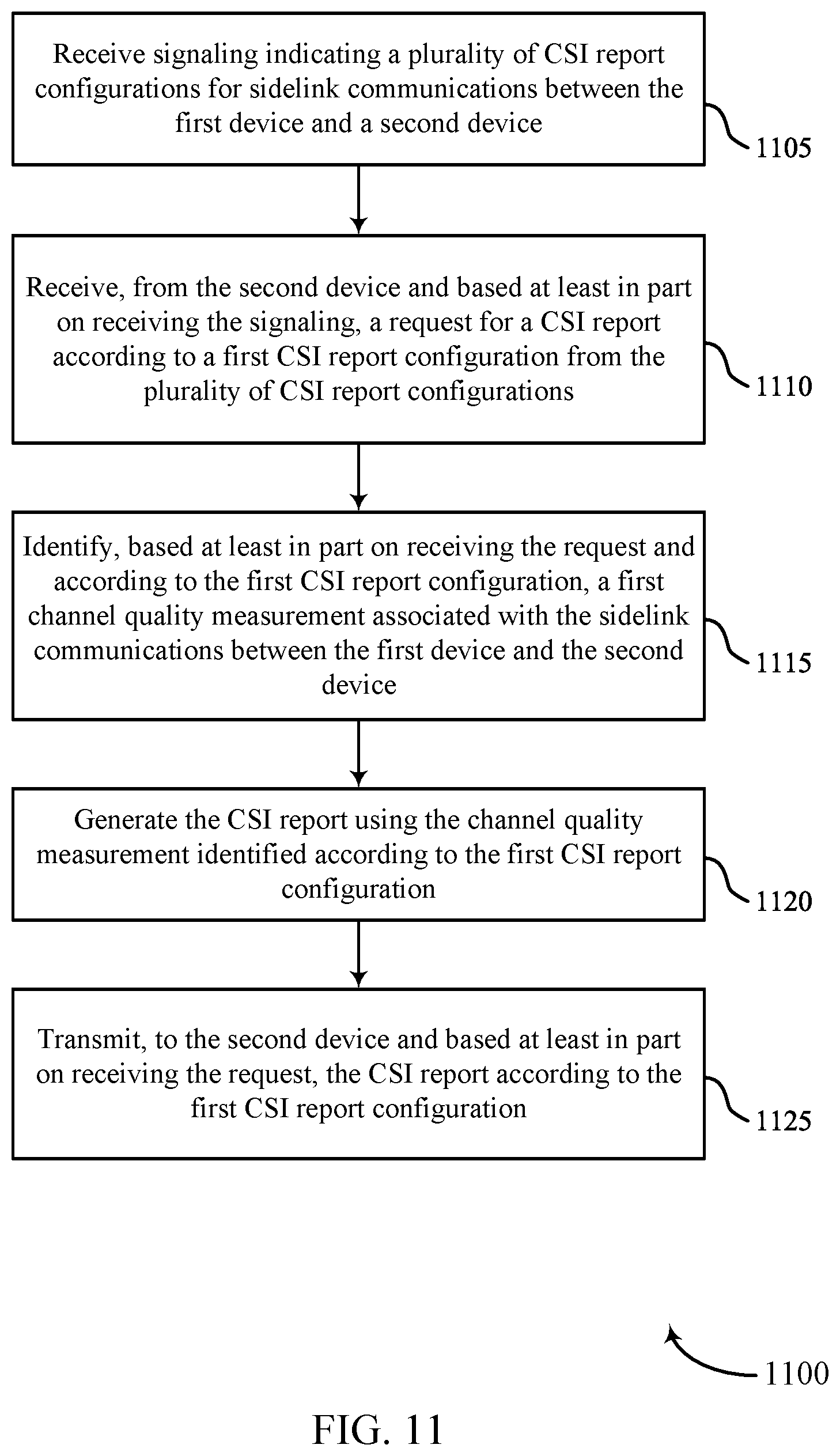 Patent US11777577 Figure 11 – Channel state reporting for sidelink communications