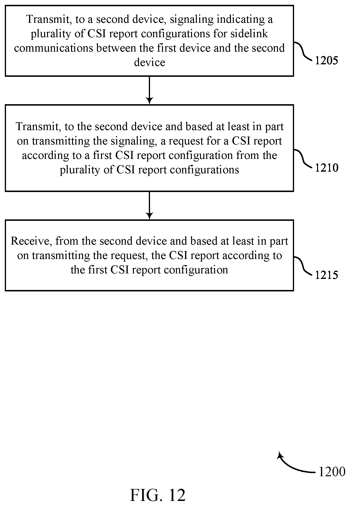 Patent US11777577 Figure 12 – Channel state reporting for sidelink communications