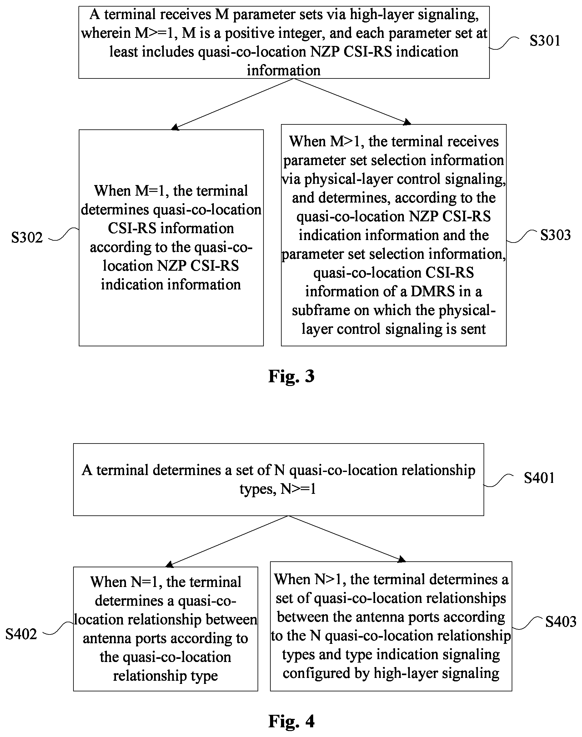 Patent US11777578 Figure 2 – Information sending, information determining and relationship determining methods and devices