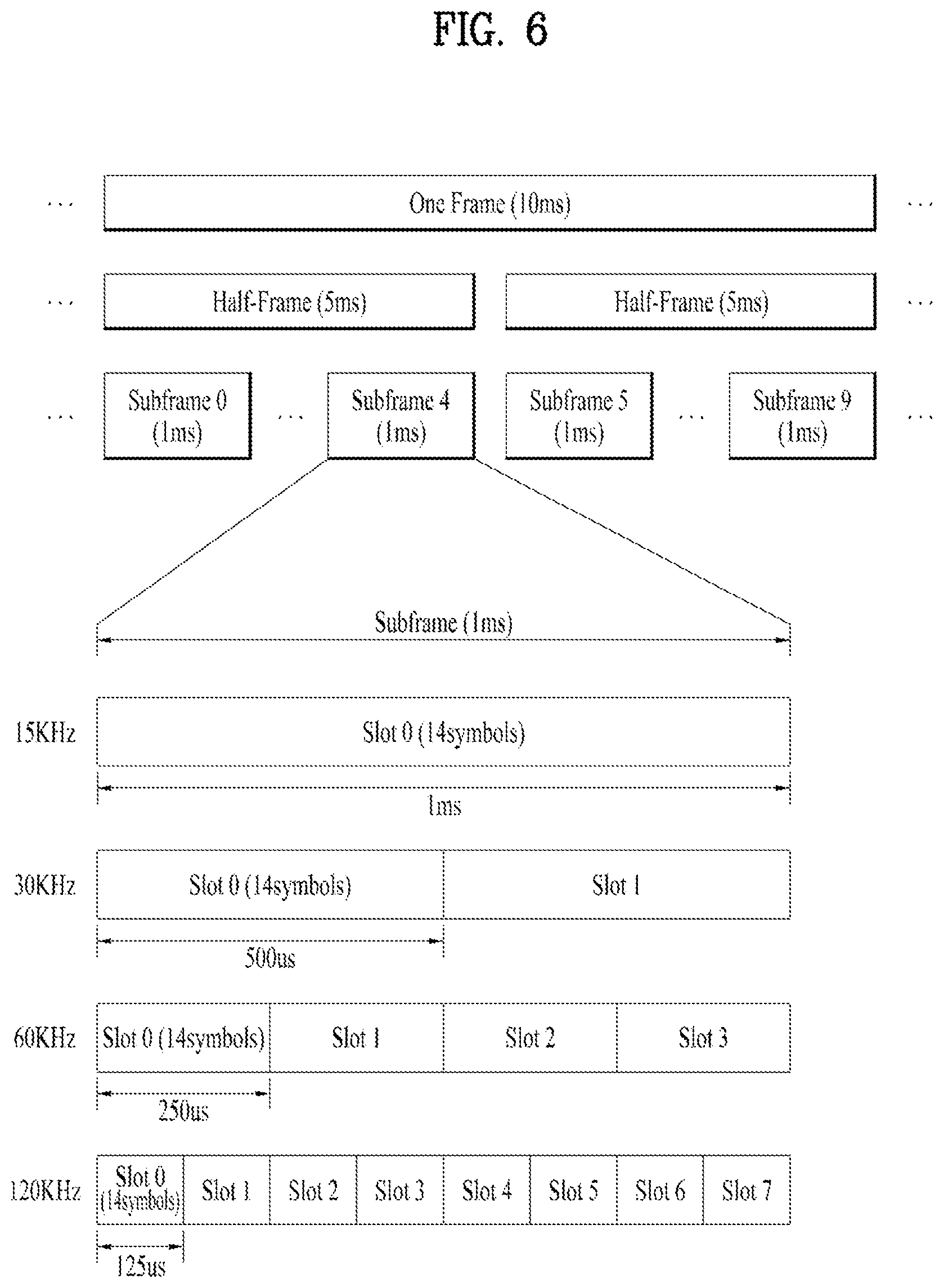 Patent US11777579 Figure 6 – Operation method of UE related to sidelink CSI report in wireless communication system