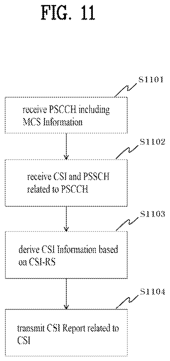 Patent US11777579 Figure 11 – Operation method of UE related to sidelink CSI report in wireless communication system