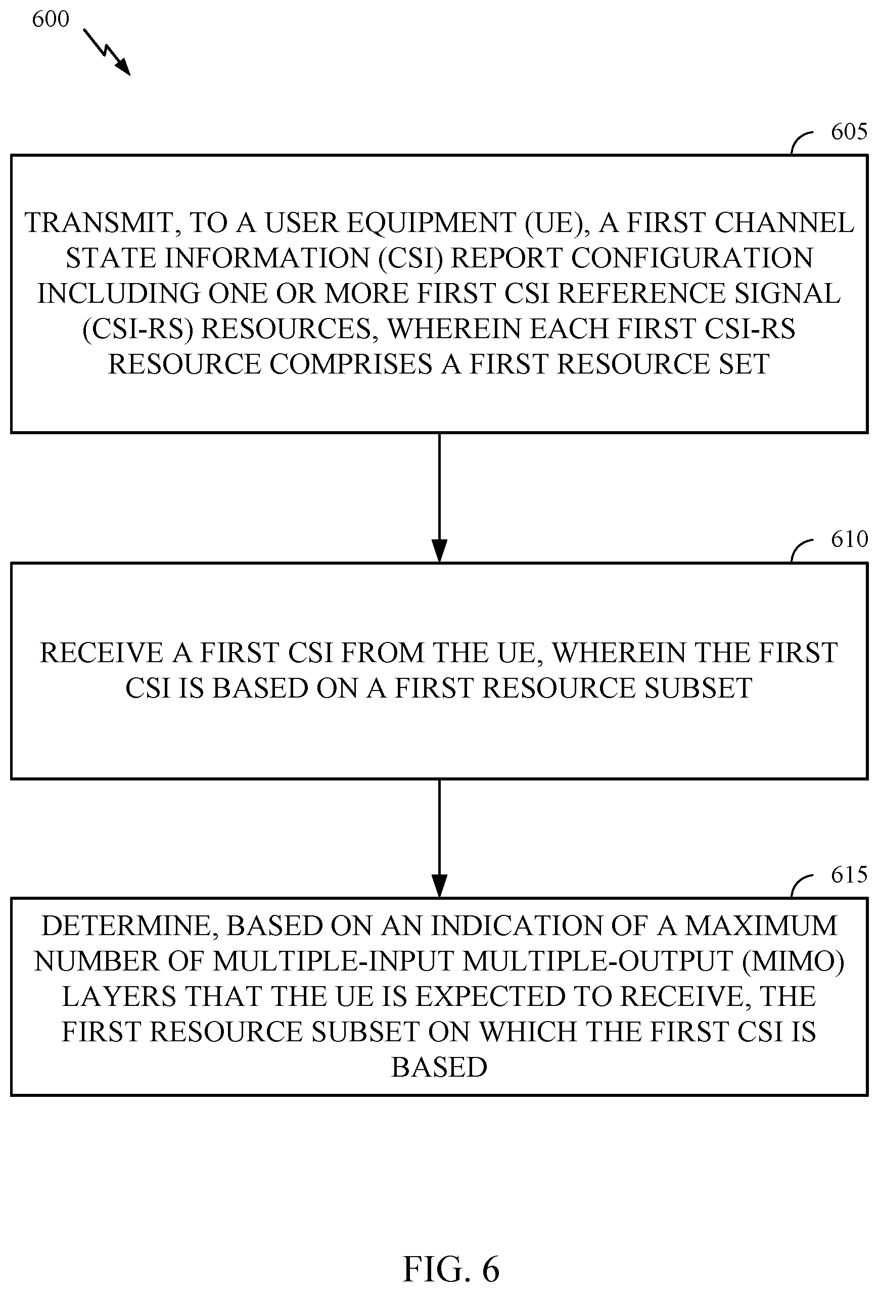 Patent US11777580 Figure 6 – Channel state information measurement adaptation to maximum multiple-input multiple-output layers