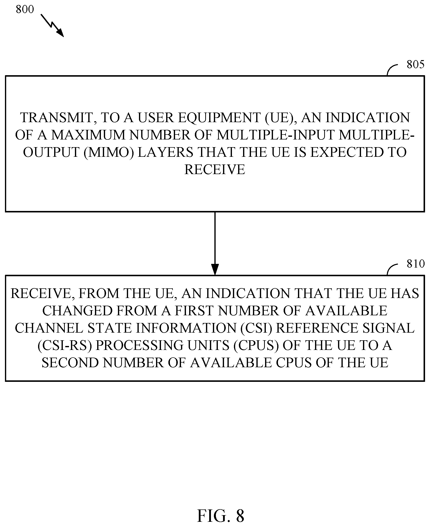 Patent US11777580 Figure 8 – Channel state information measurement adaptation to maximum multiple-input multiple-output layers