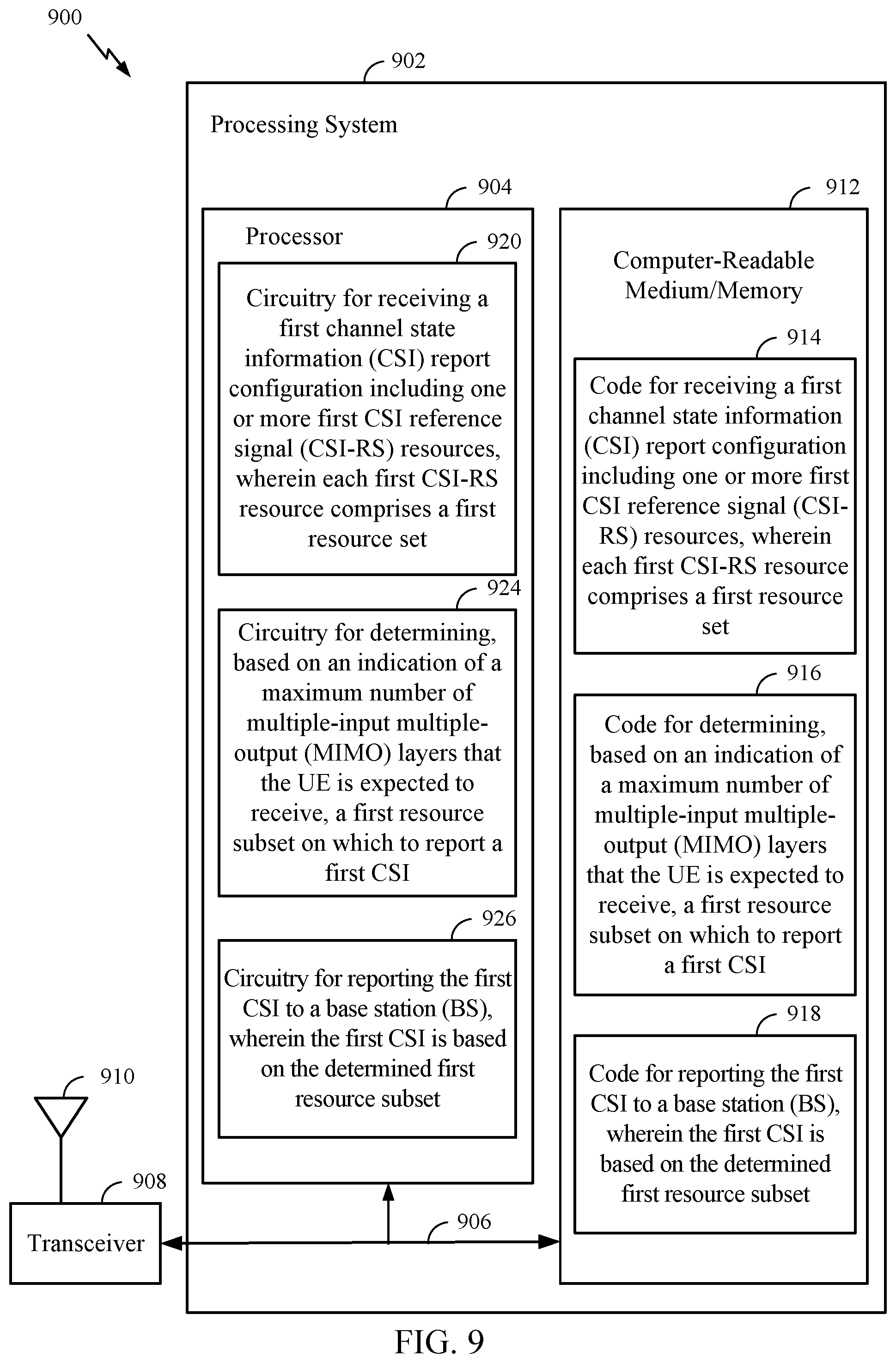Patent US11777580 Figure 9 – Channel state information measurement adaptation to maximum multiple-input multiple-output layers