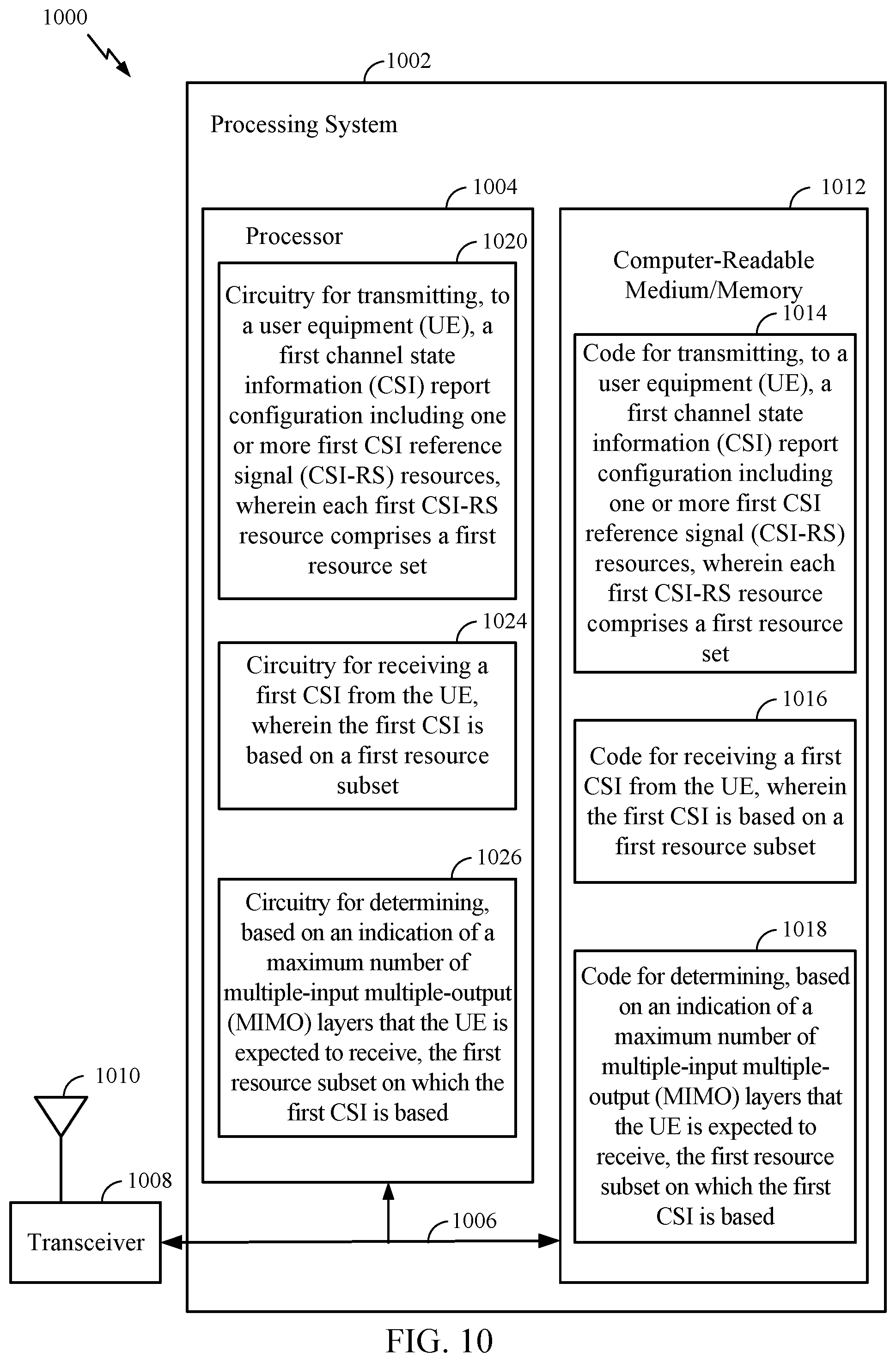 Patent US11777580 Figure 10 – Channel state information measurement adaptation to maximum multiple-input multiple-output layers