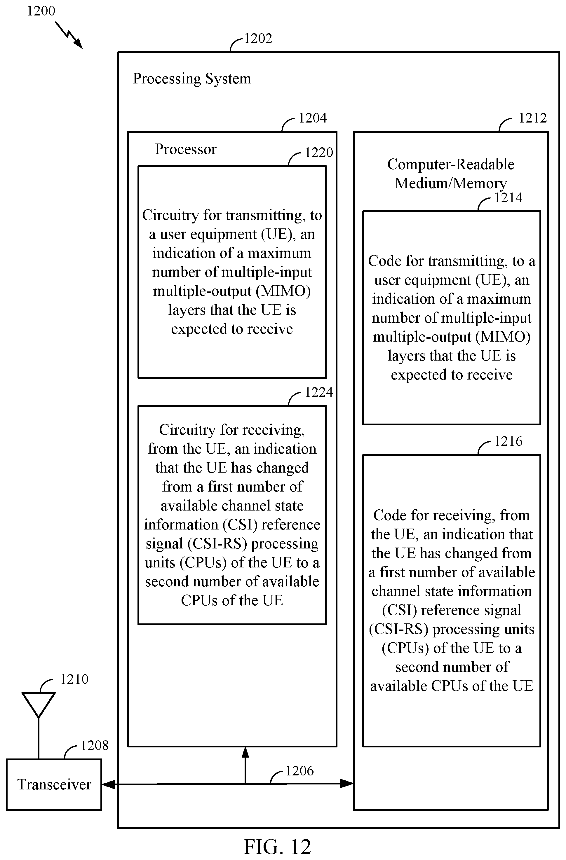 Patent US11777580 Figure 12 – Channel state information measurement adaptation to maximum multiple-input multiple-output layers