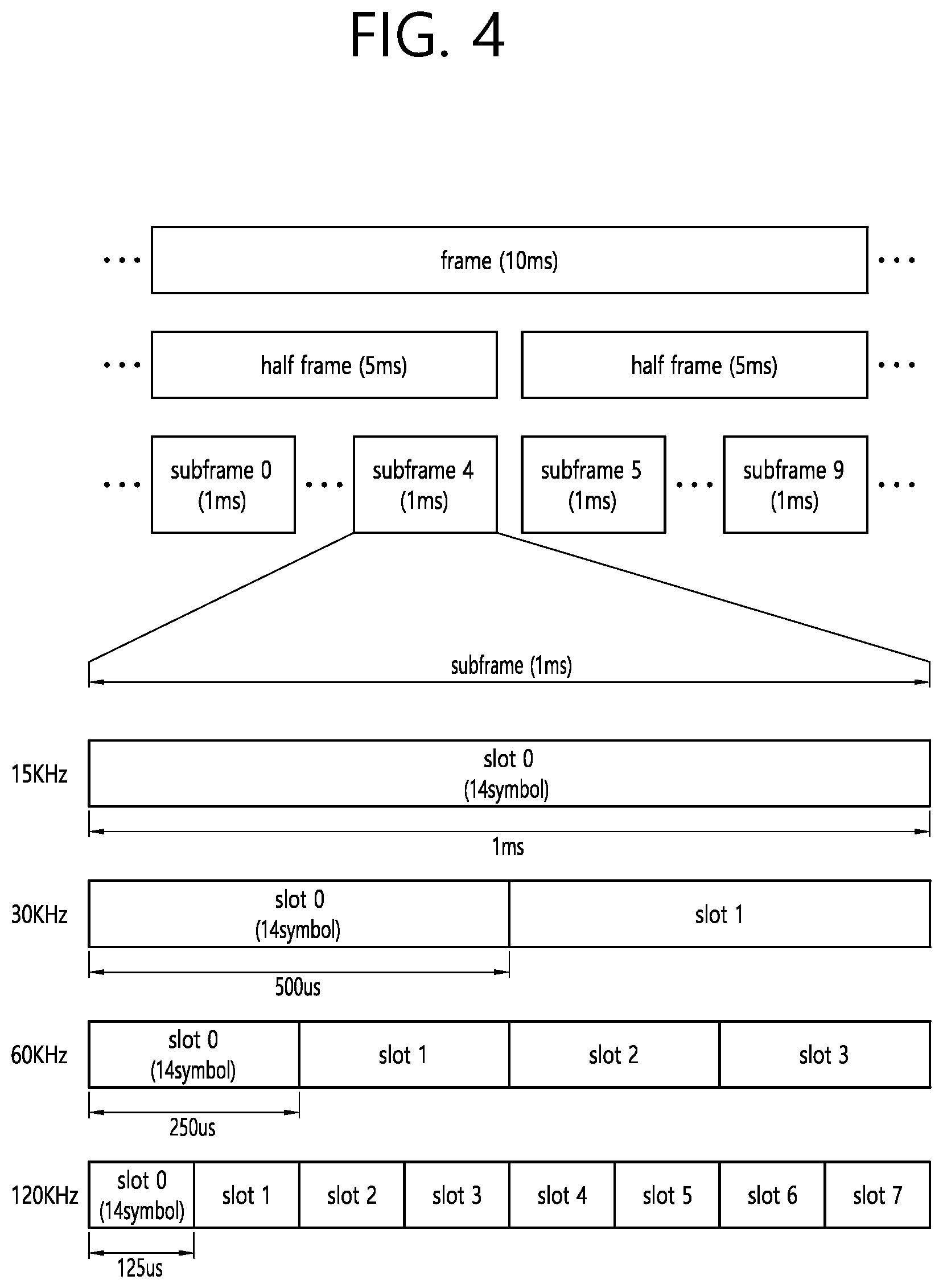 Patent US11777581 Figure 6 – Operation method in V2X device mounted on vehicle