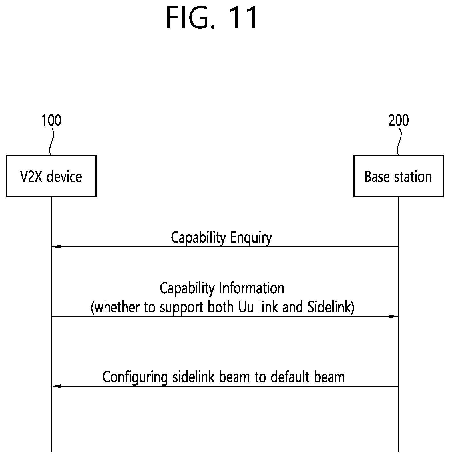 Patent US11777581 Figure 13 – Operation method in V2X device mounted on vehicle