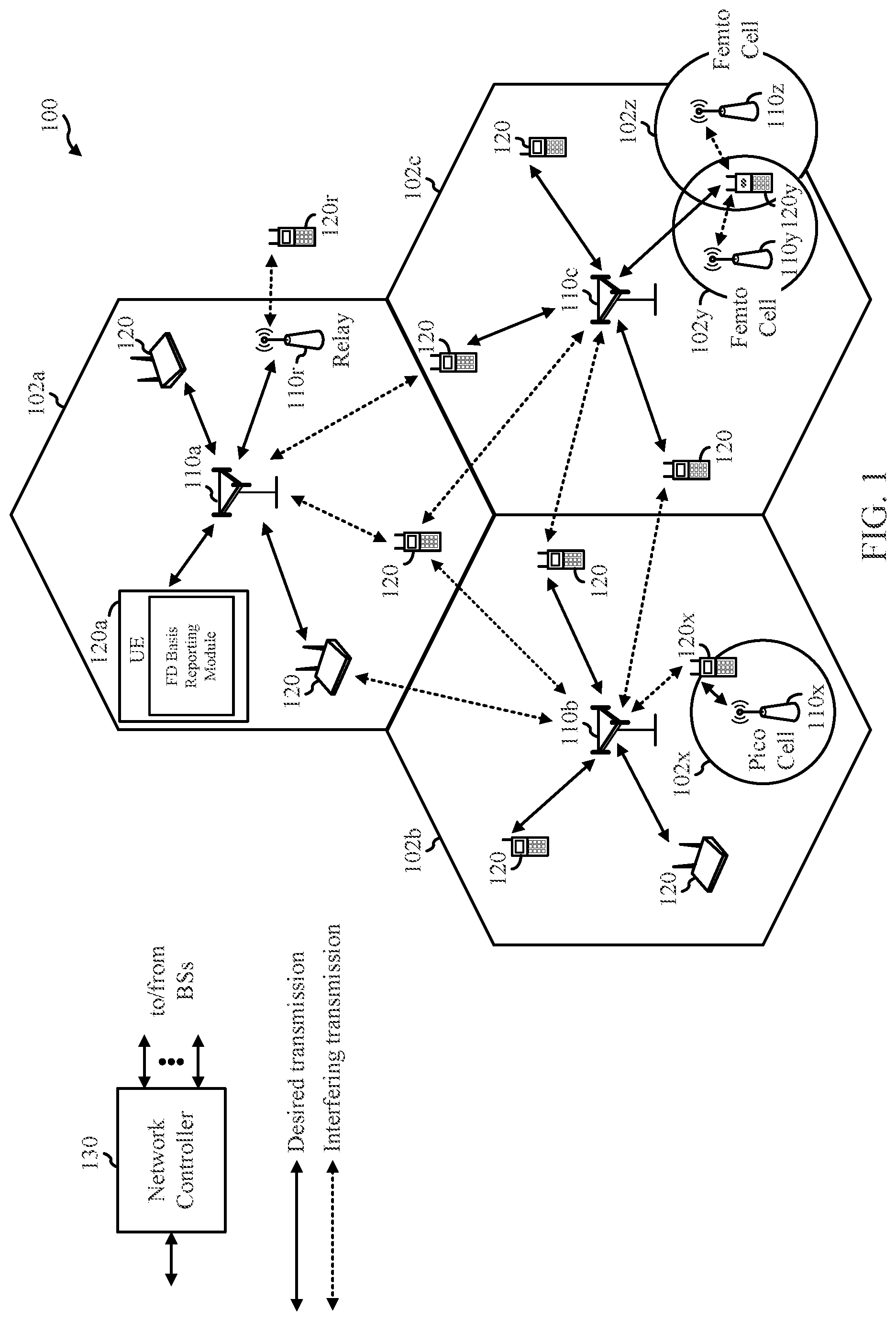 Patent US11777582 Figure 1 – Codebook subset restriction (CBSR) on per spatial domain amplitude