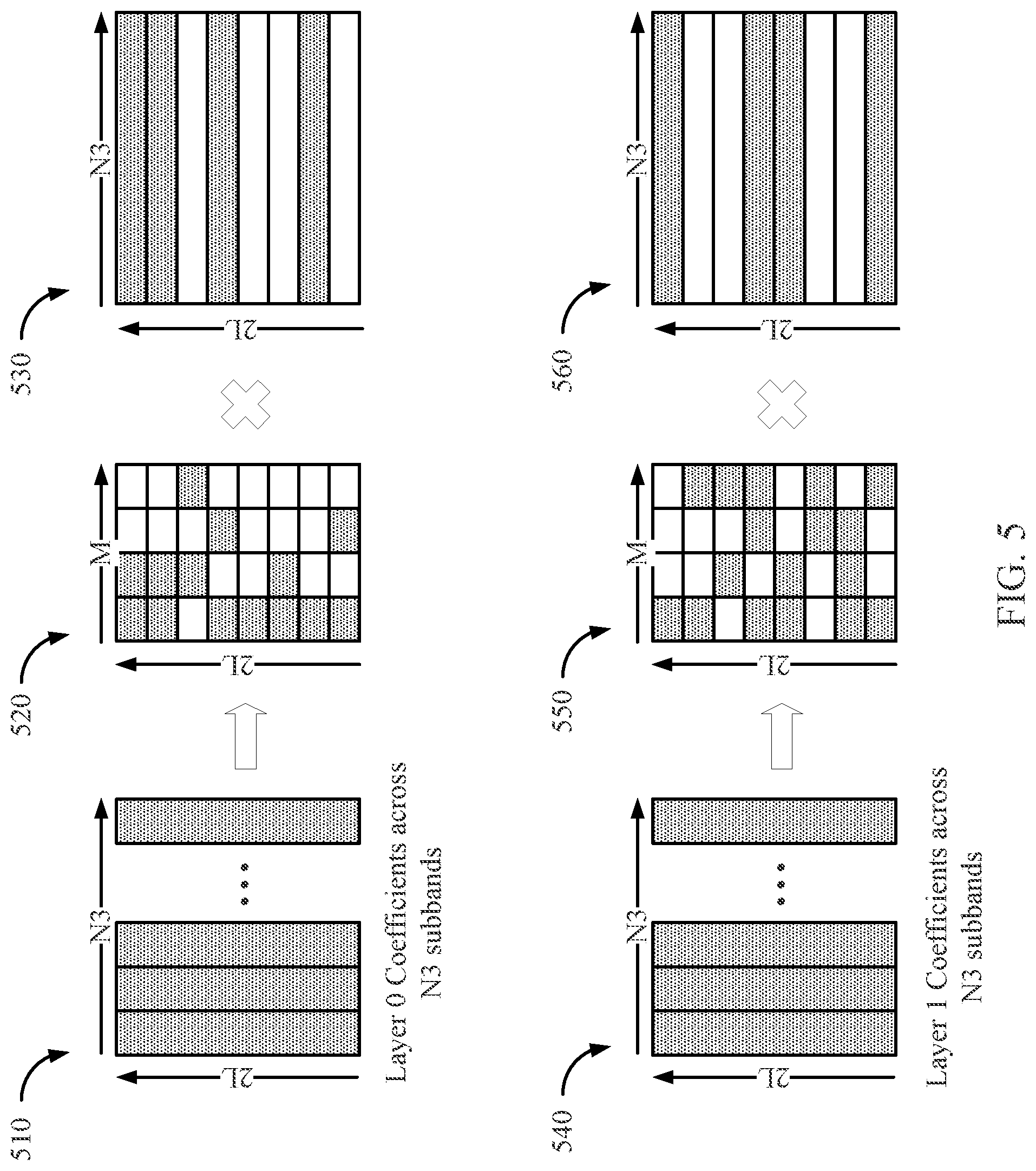Patent US11777582 Figure 5 – Codebook subset restriction (CBSR) on per spatial domain amplitude