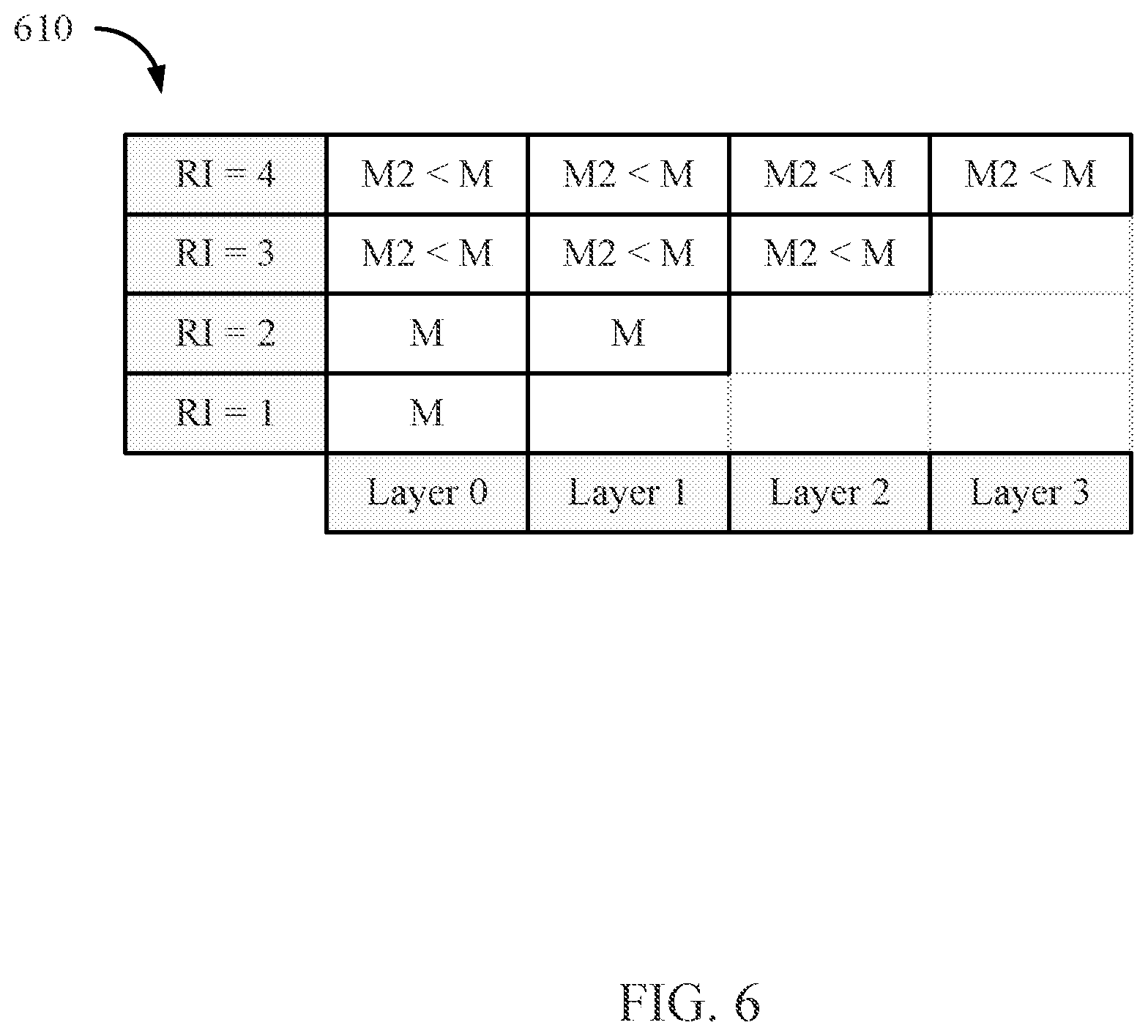 Patent US11777582 Figure 6 – Codebook subset restriction (CBSR) on per spatial domain amplitude