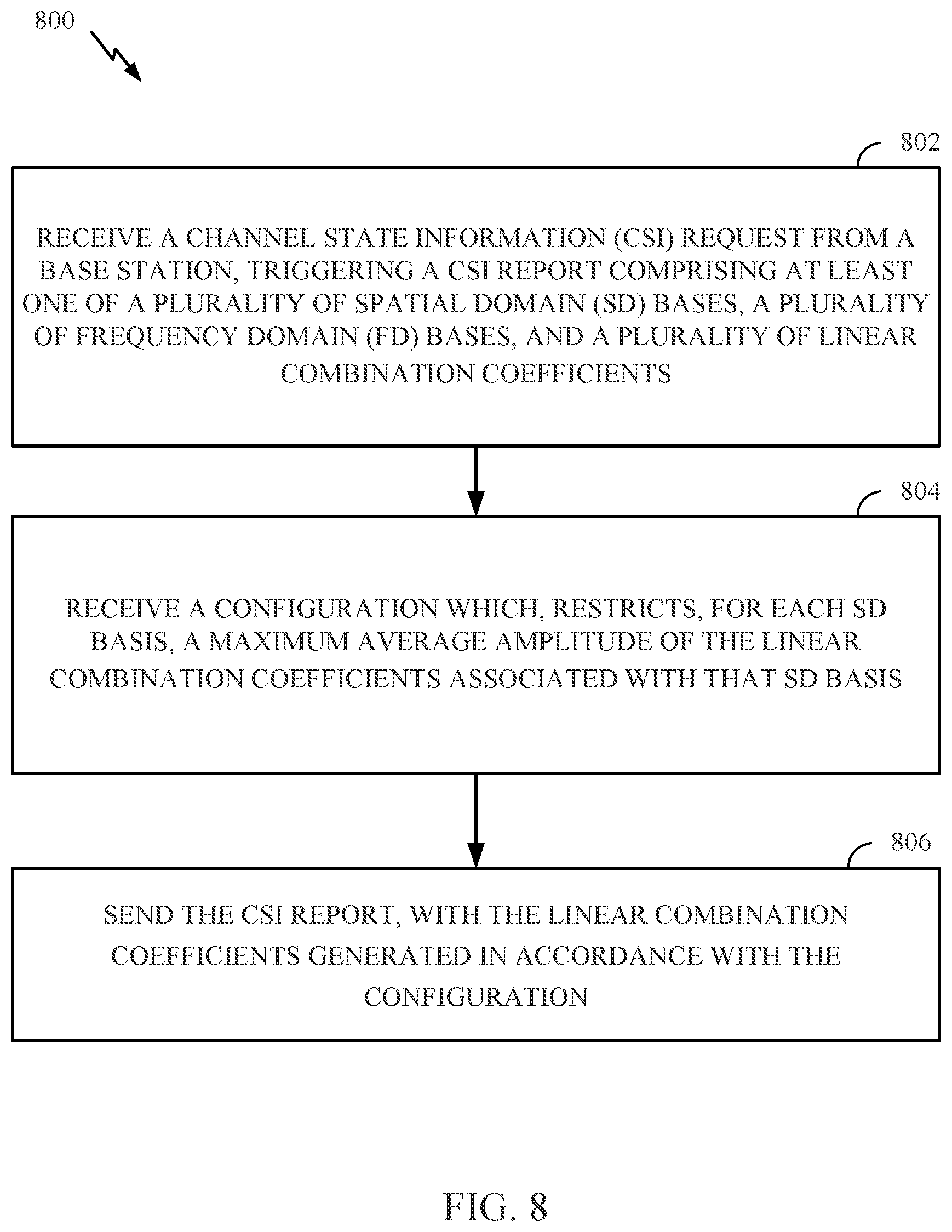 Patent US11777582 Figure 8 – Codebook subset restriction (CBSR) on per spatial domain amplitude