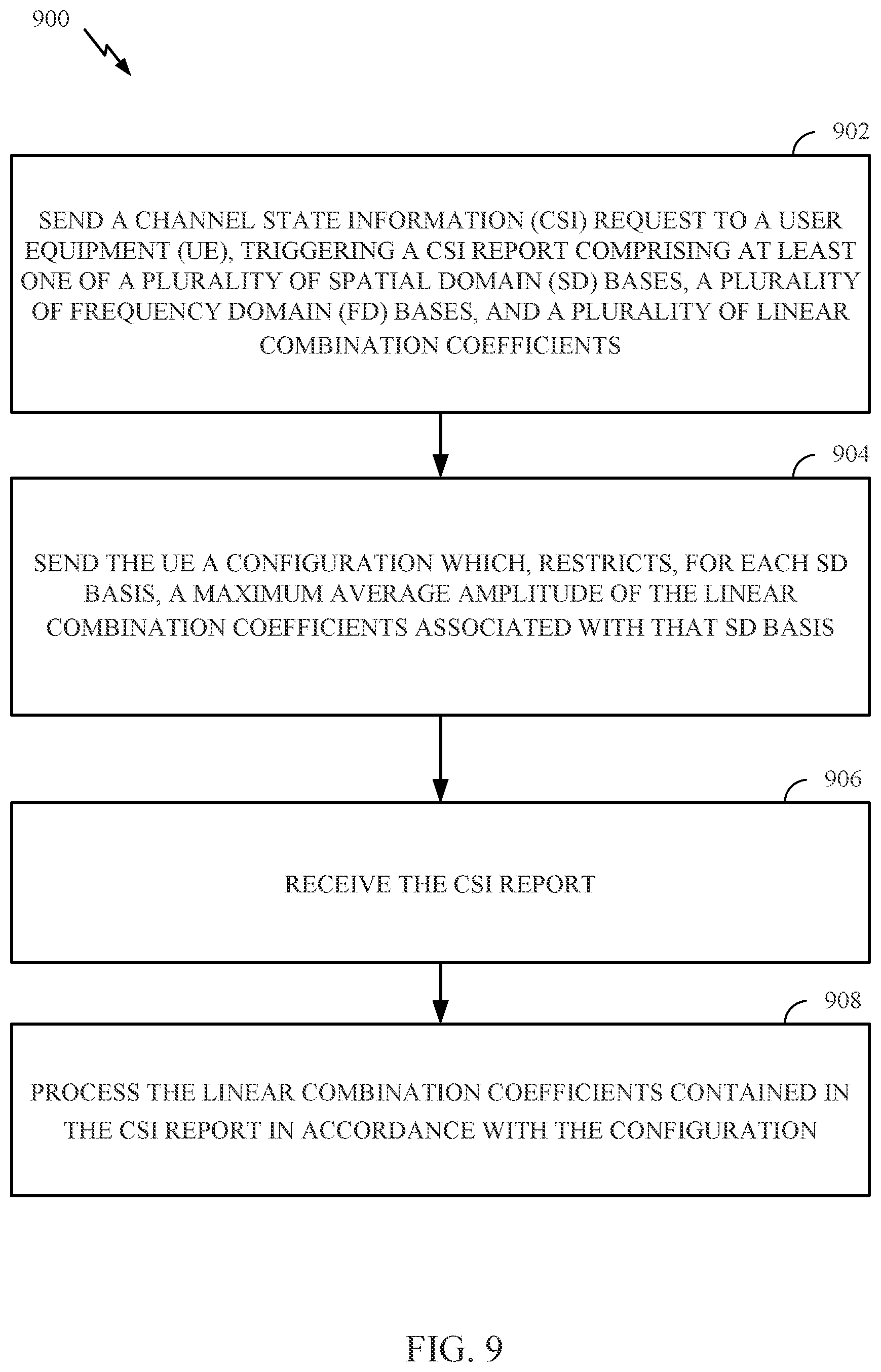 Patent US11777582 Figure 9 – Codebook subset restriction (CBSR) on per spatial domain amplitude