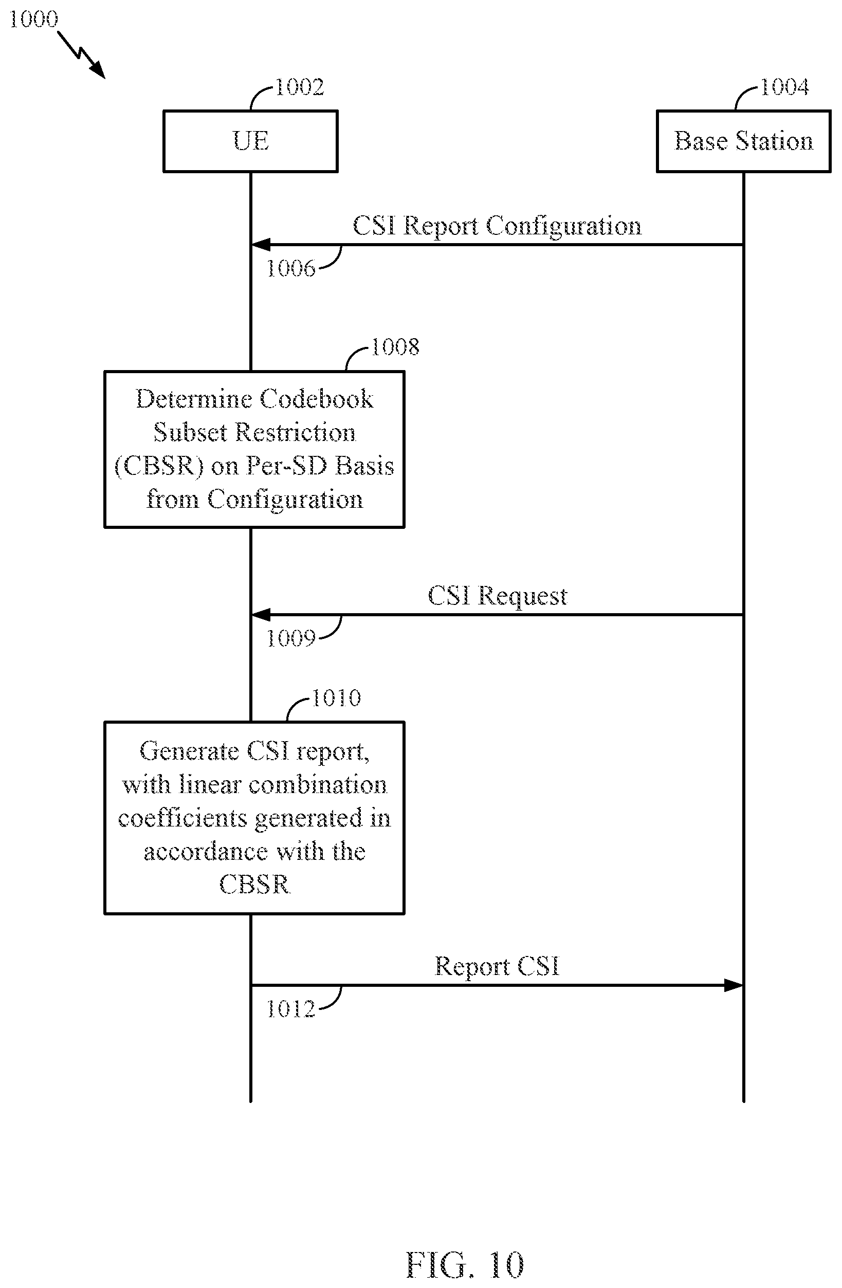 Patent US11777582 Figure 10 – Codebook subset restriction (CBSR) on per spatial domain amplitude