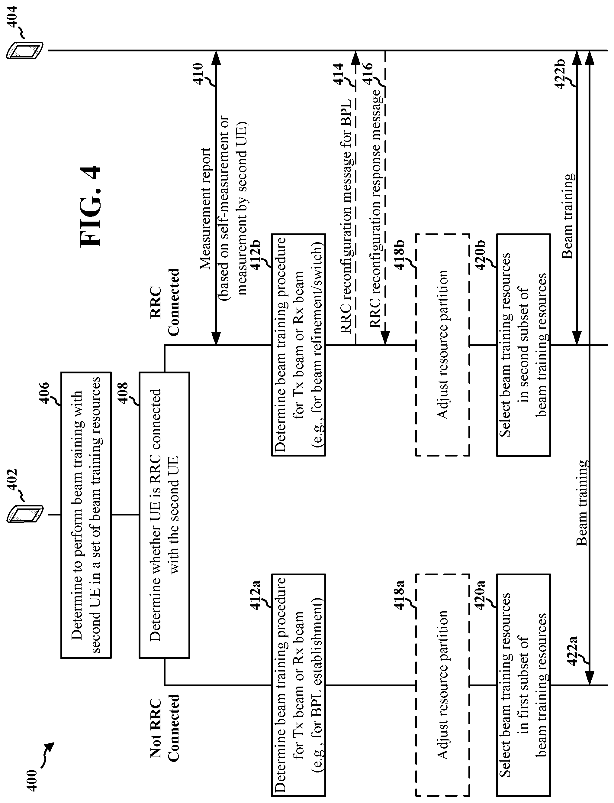 Patent US11777583 Figure 4 – Beam training resource selection by FR2 sidelink UE