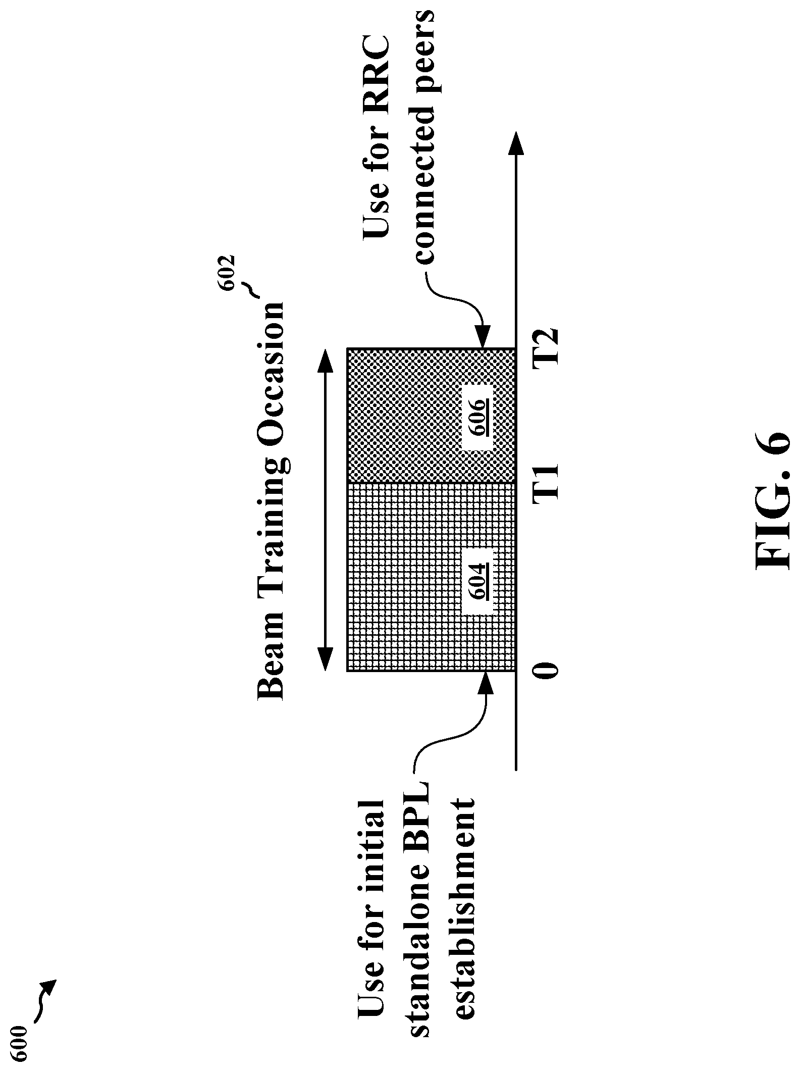 Patent US11777583 Figure 6 – Beam training resource selection by FR2 sidelink UE