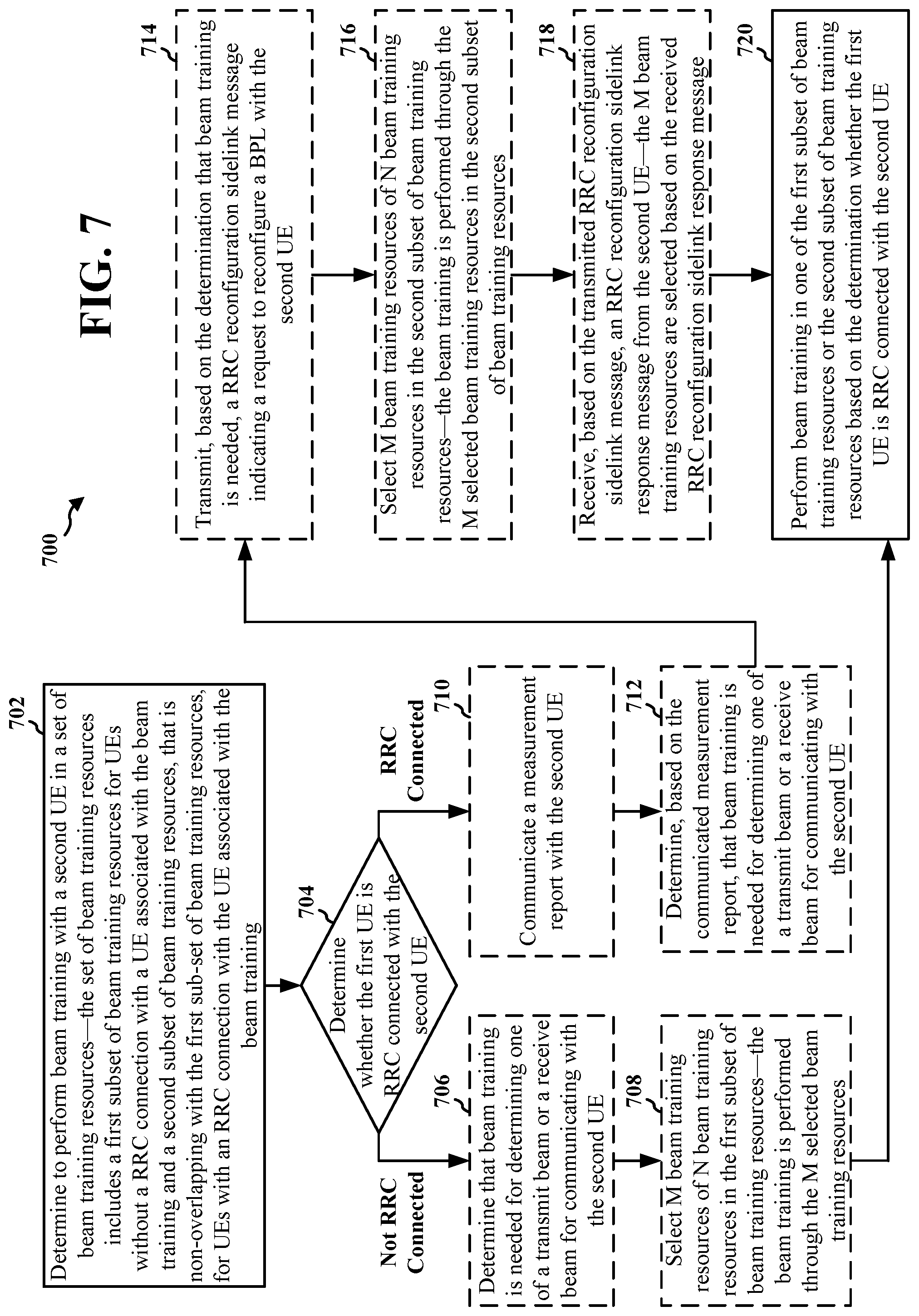 Patent US11777583 Figure 7 – Beam training resource selection by FR2 sidelink UE