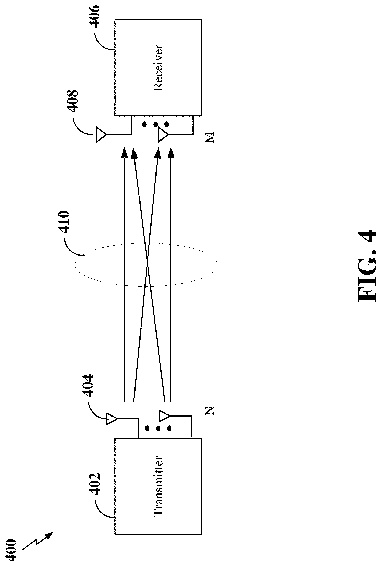 Patent US11777584 Figure 4 – Measurement report payload reduction techniques