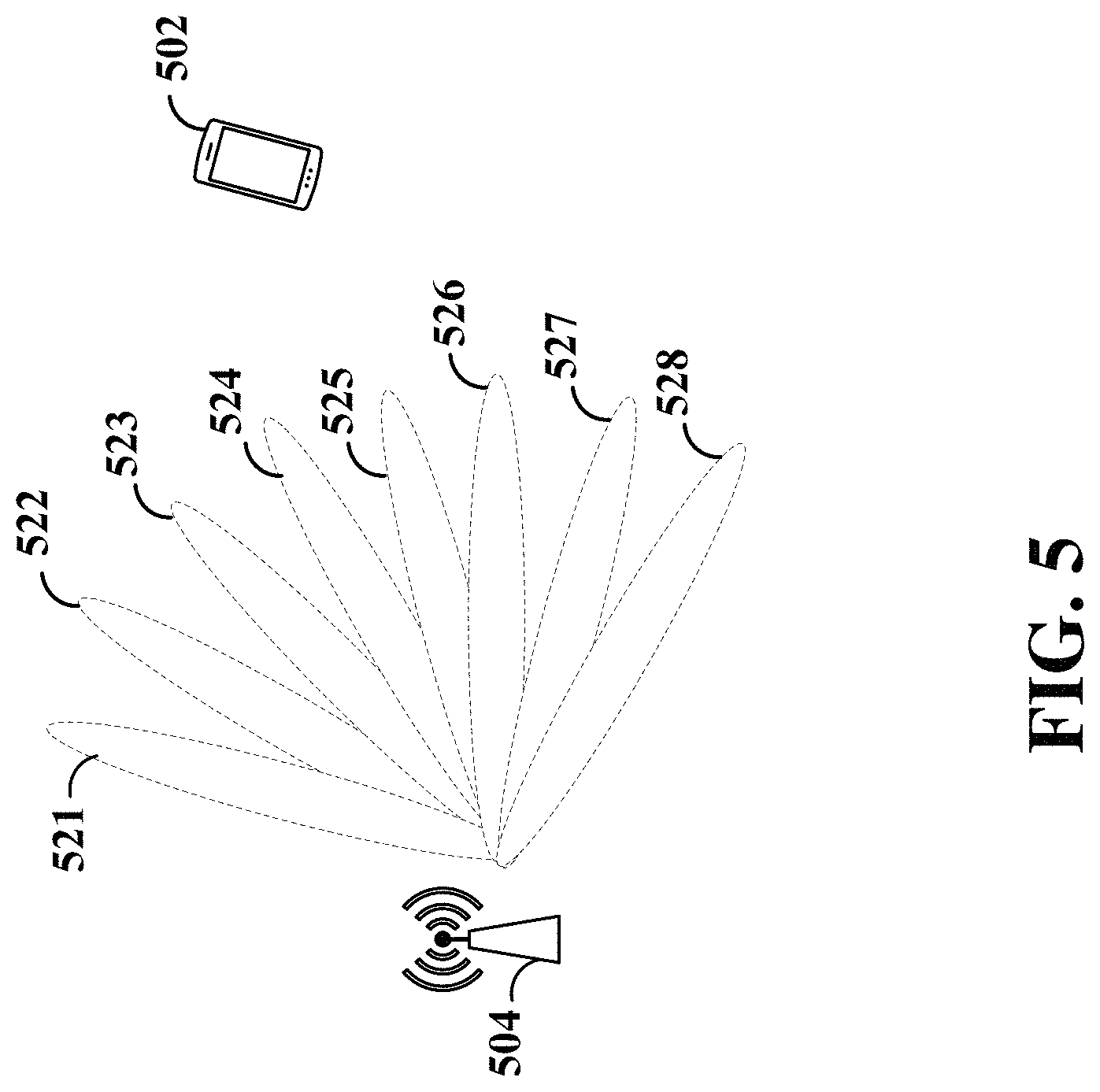 Patent US11777584 Figure 5 – Measurement report payload reduction techniques