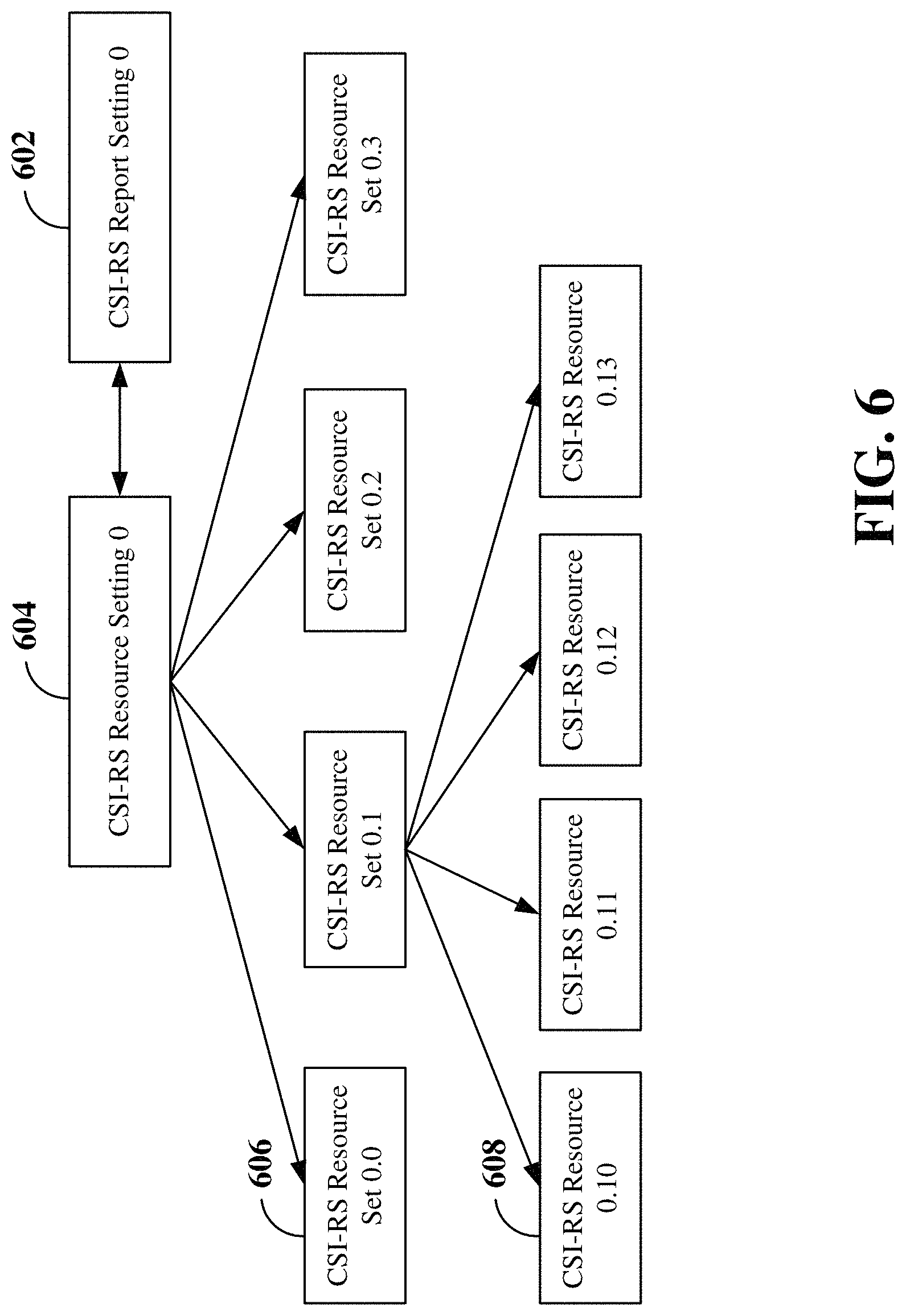 Patent US11777584 Figure 6 – Measurement report payload reduction techniques