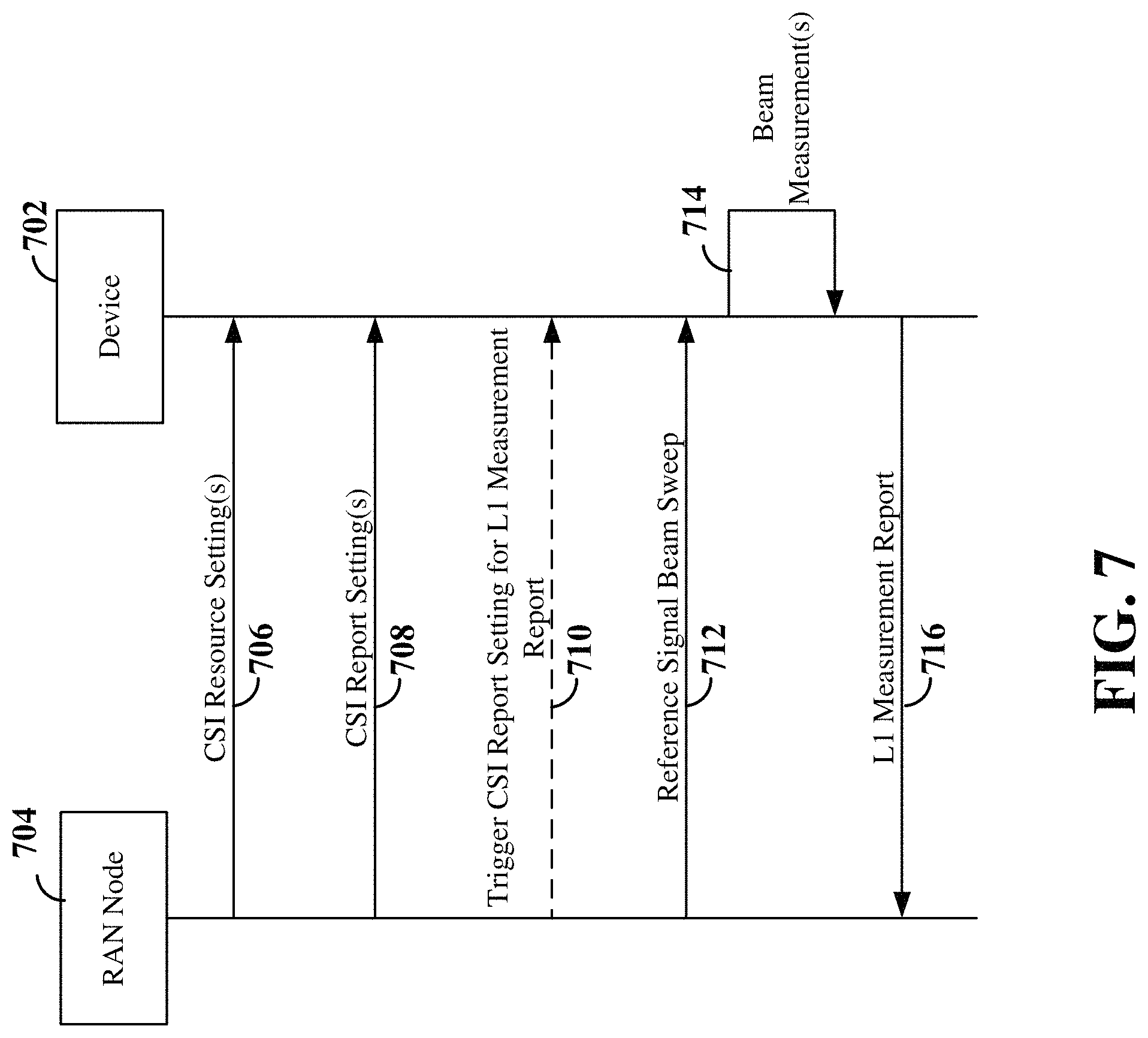 Patent US11777584 Figure 7 – Measurement report payload reduction techniques