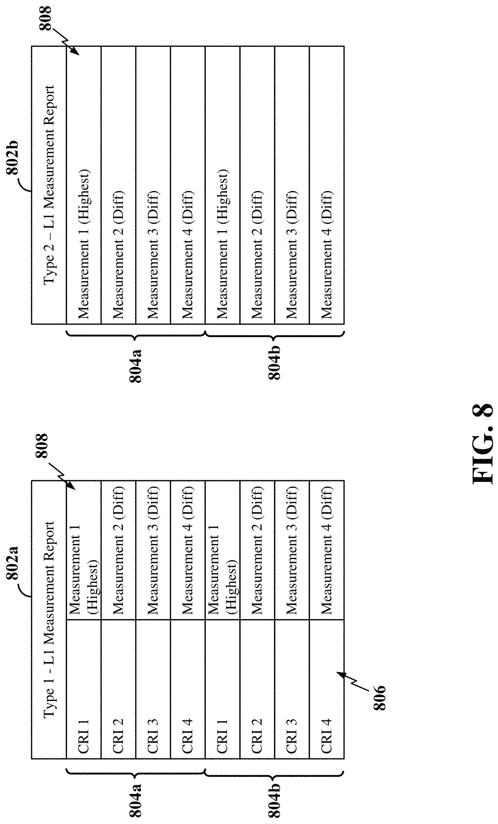 Patent US11777584 Figure 8 – Measurement report payload reduction techniques