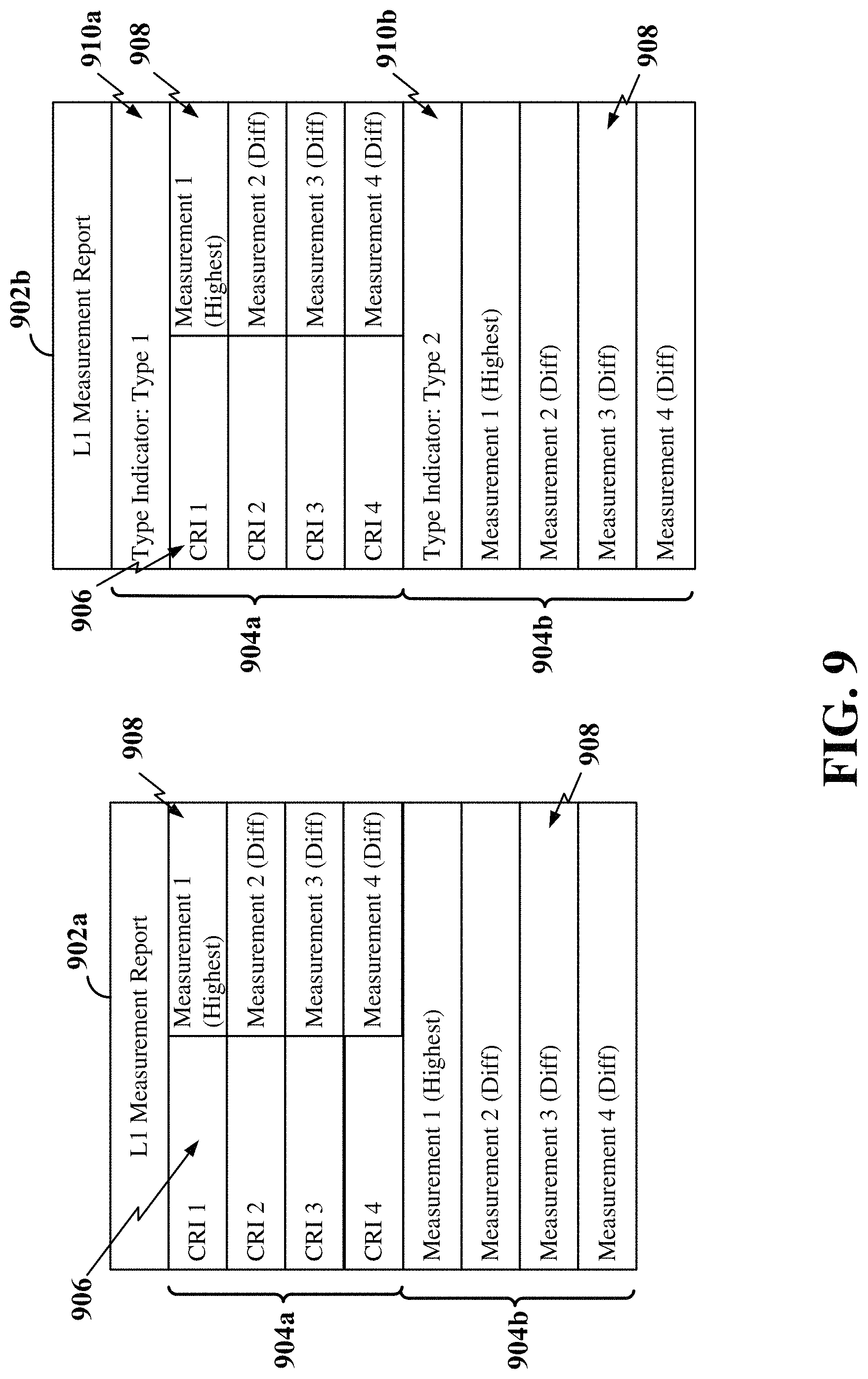Patent US11777584 Figure 9 – Measurement report payload reduction techniques