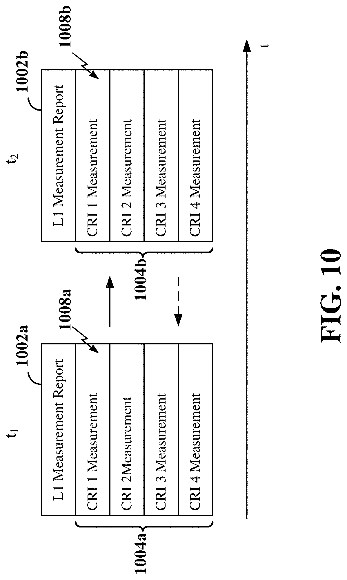 Patent US11777584 Figure 10 – Measurement report payload reduction techniques