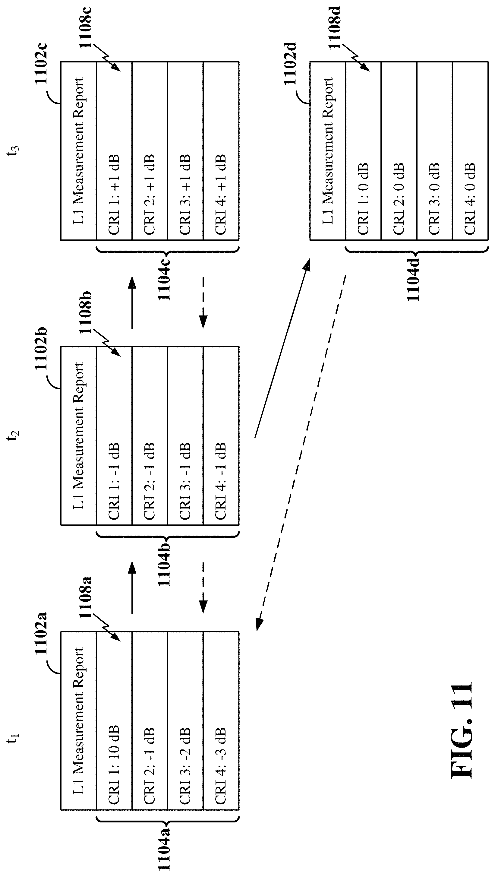 Patent US11777584 Figure 11 – Measurement report payload reduction techniques