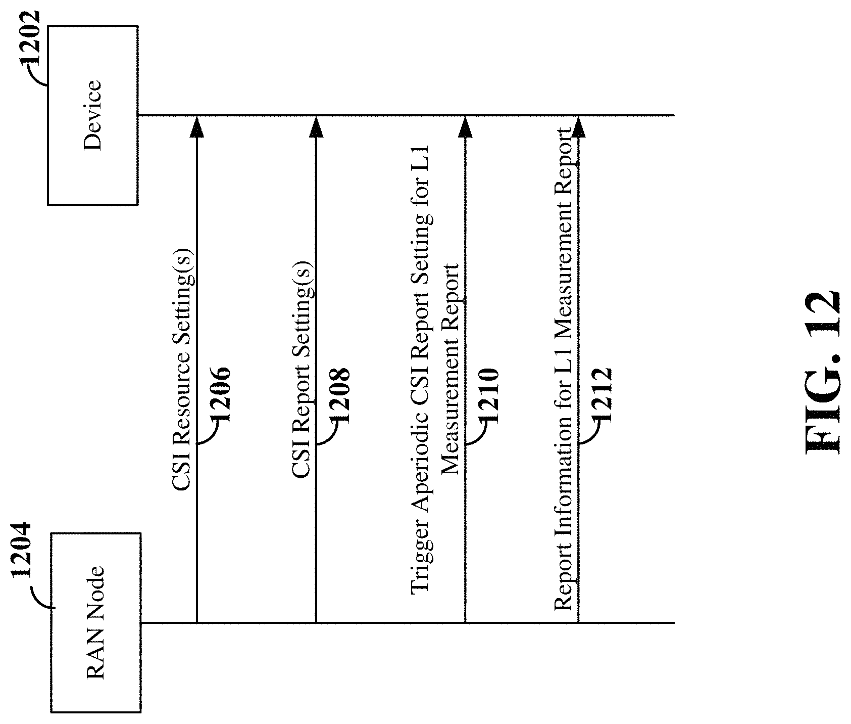 Patent US11777584 Figure 12 – Measurement report payload reduction techniques