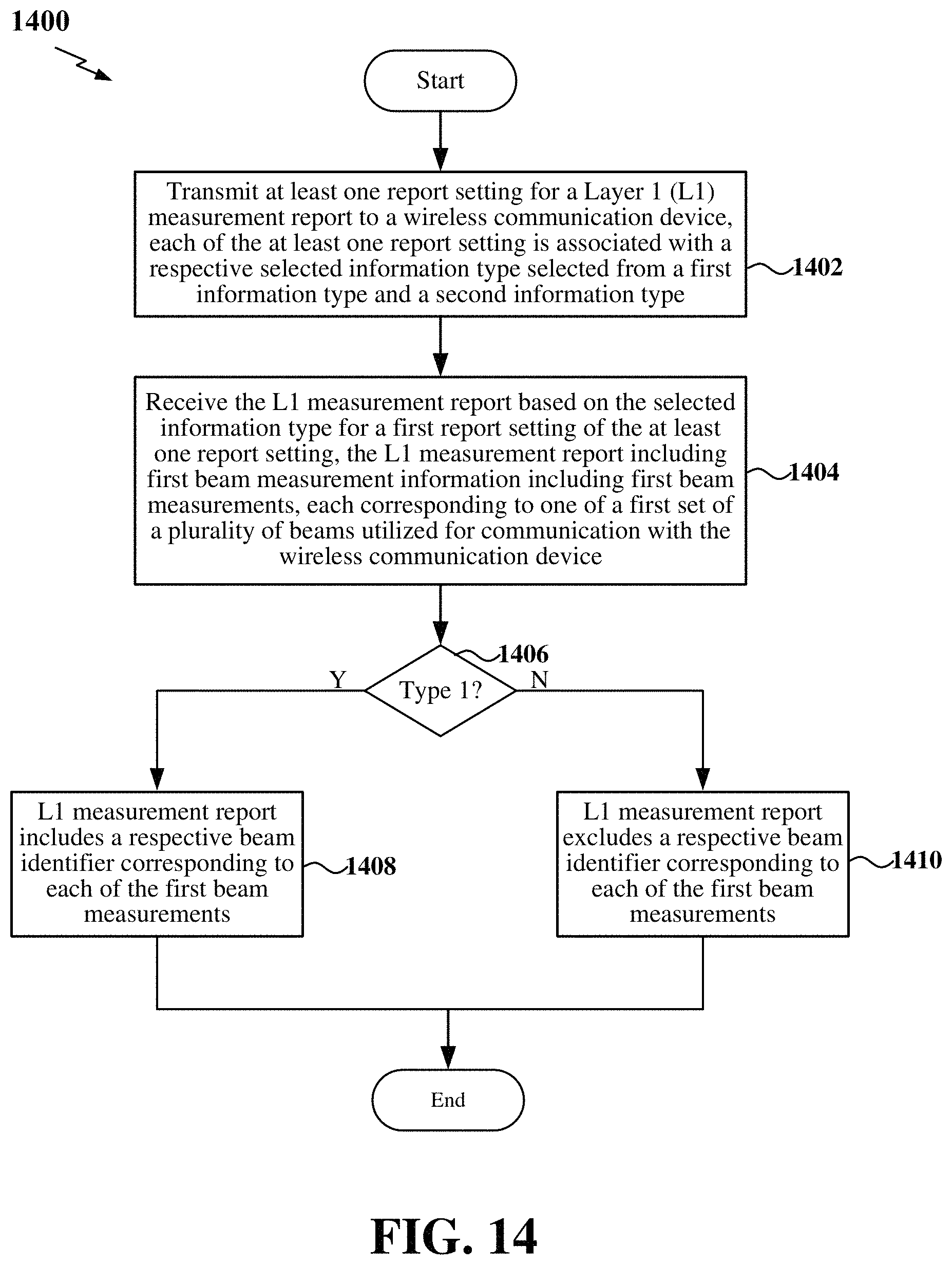 Patent US11777584 Figure 14 – Measurement report payload reduction techniques