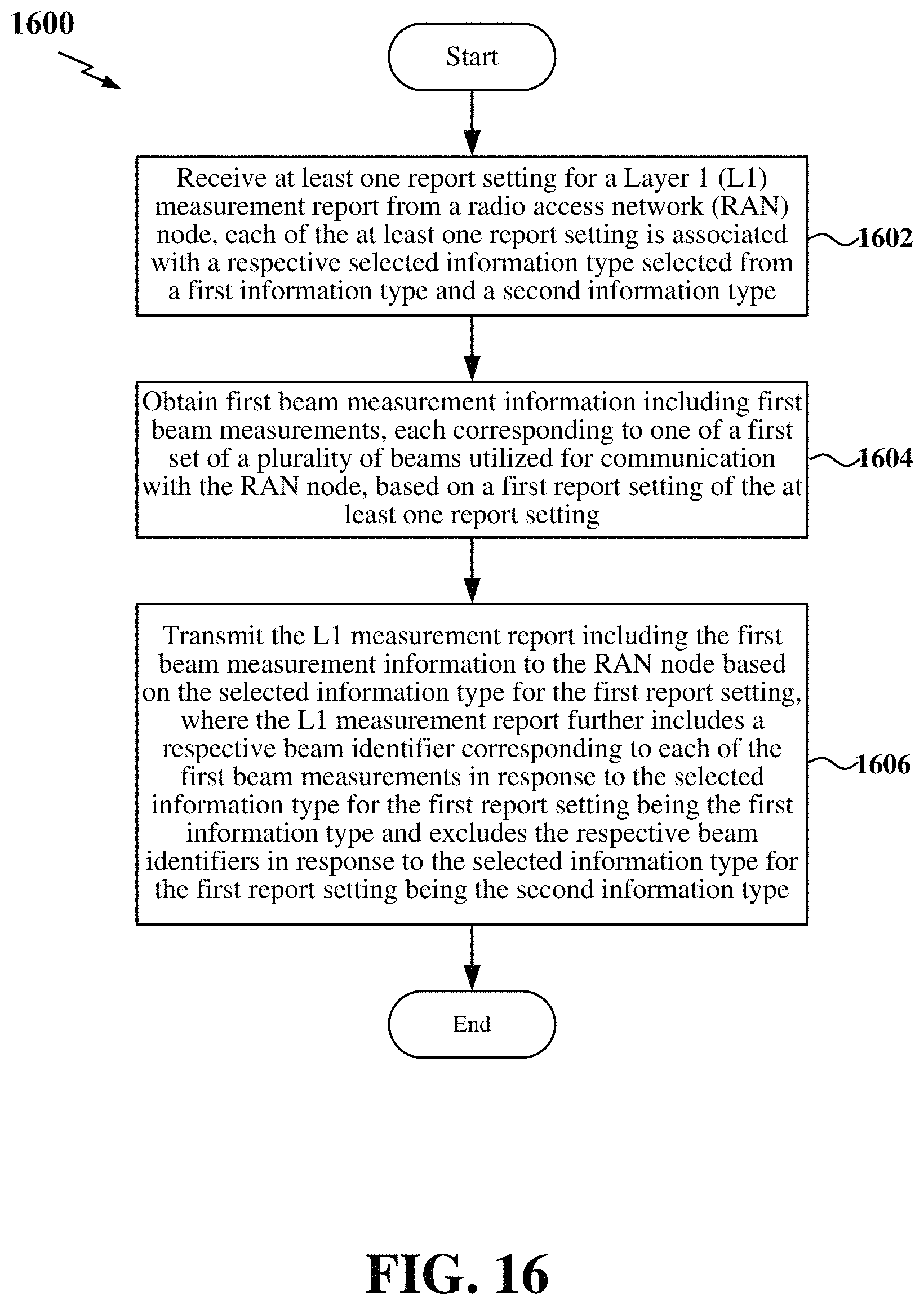 Patent US11777584 Figure 16 – Measurement report payload reduction techniques