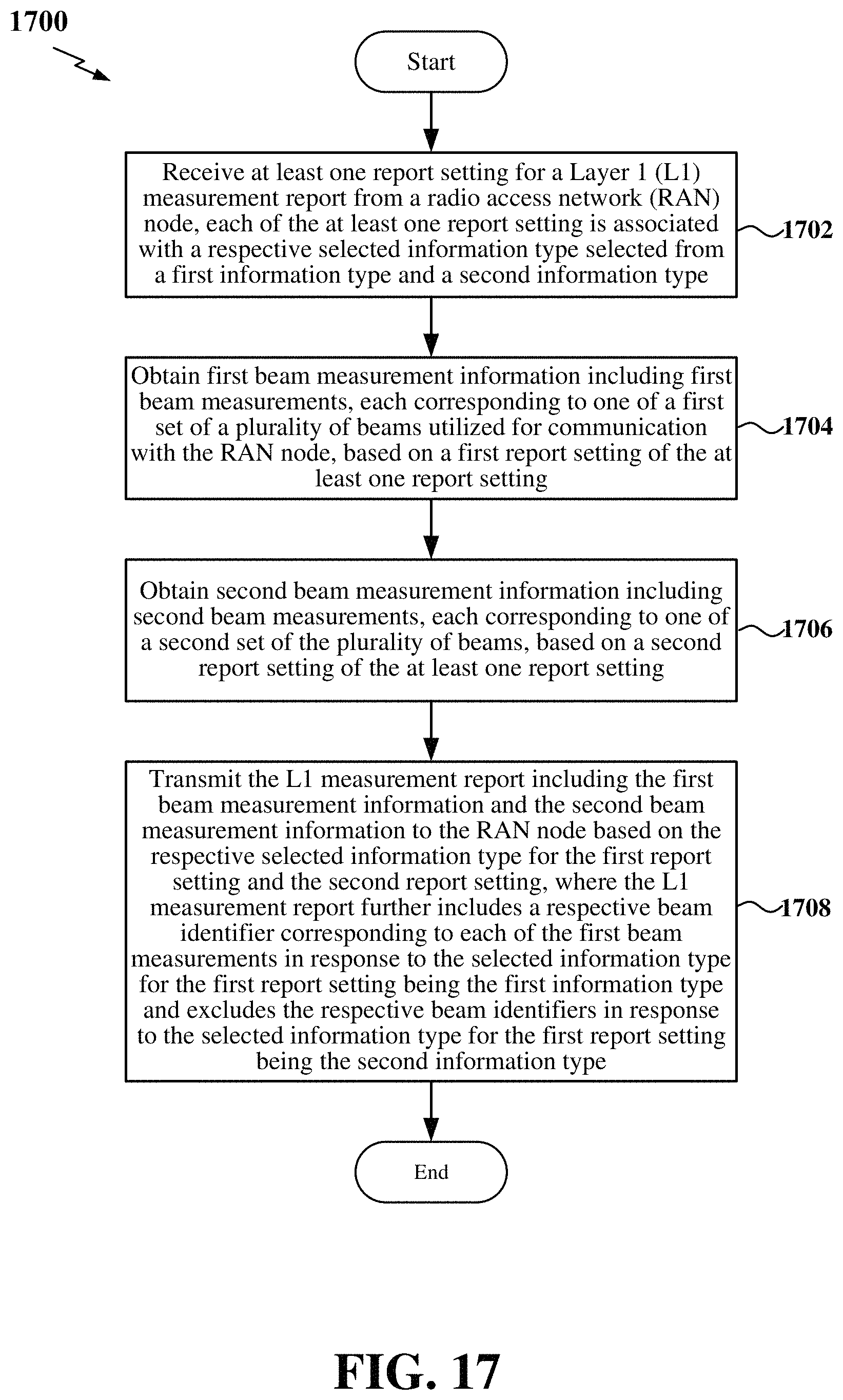 Patent US11777584 Figure 17 – Measurement report payload reduction techniques