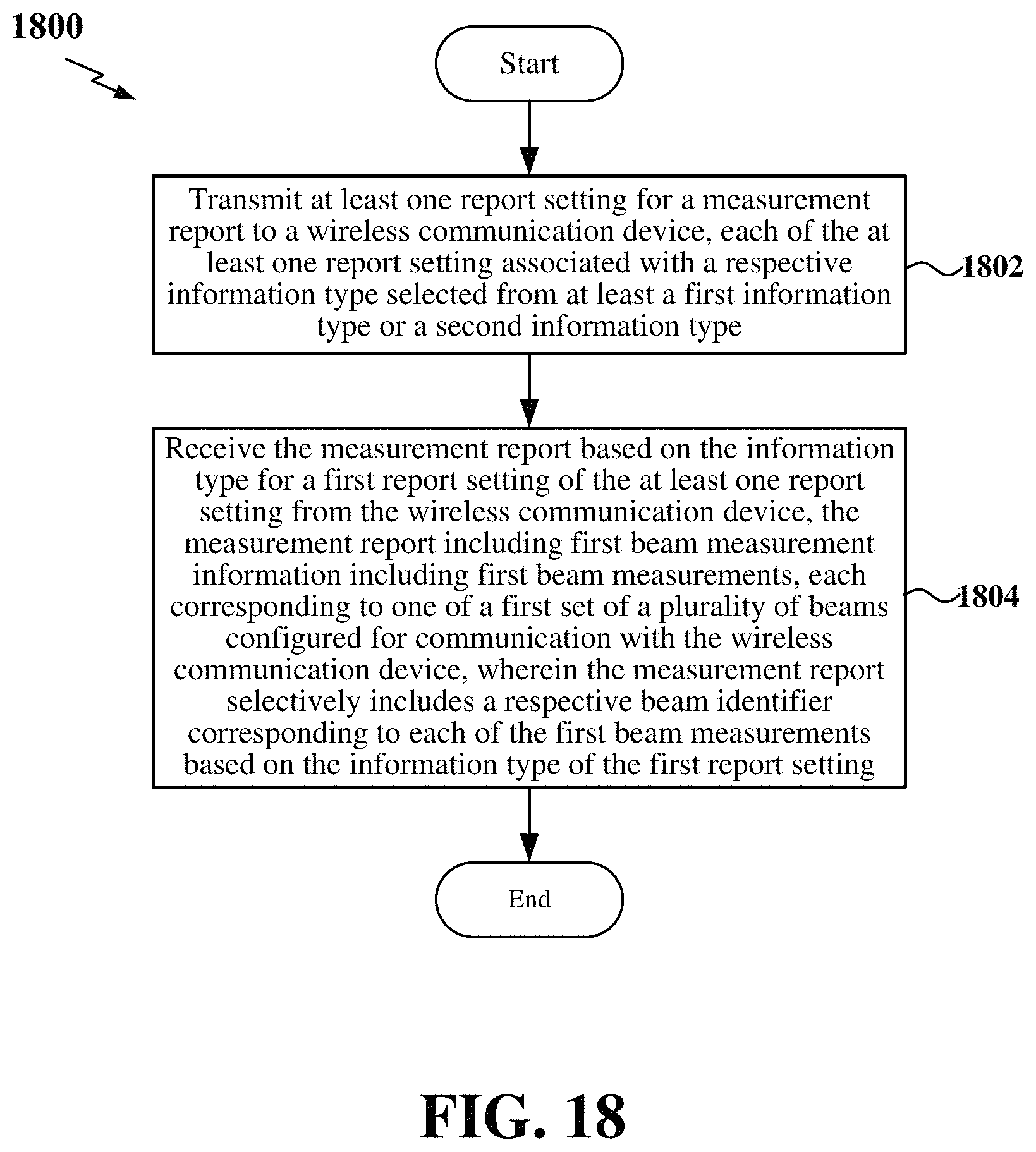 Patent US11777584 Figure 18 – Measurement report payload reduction techniques