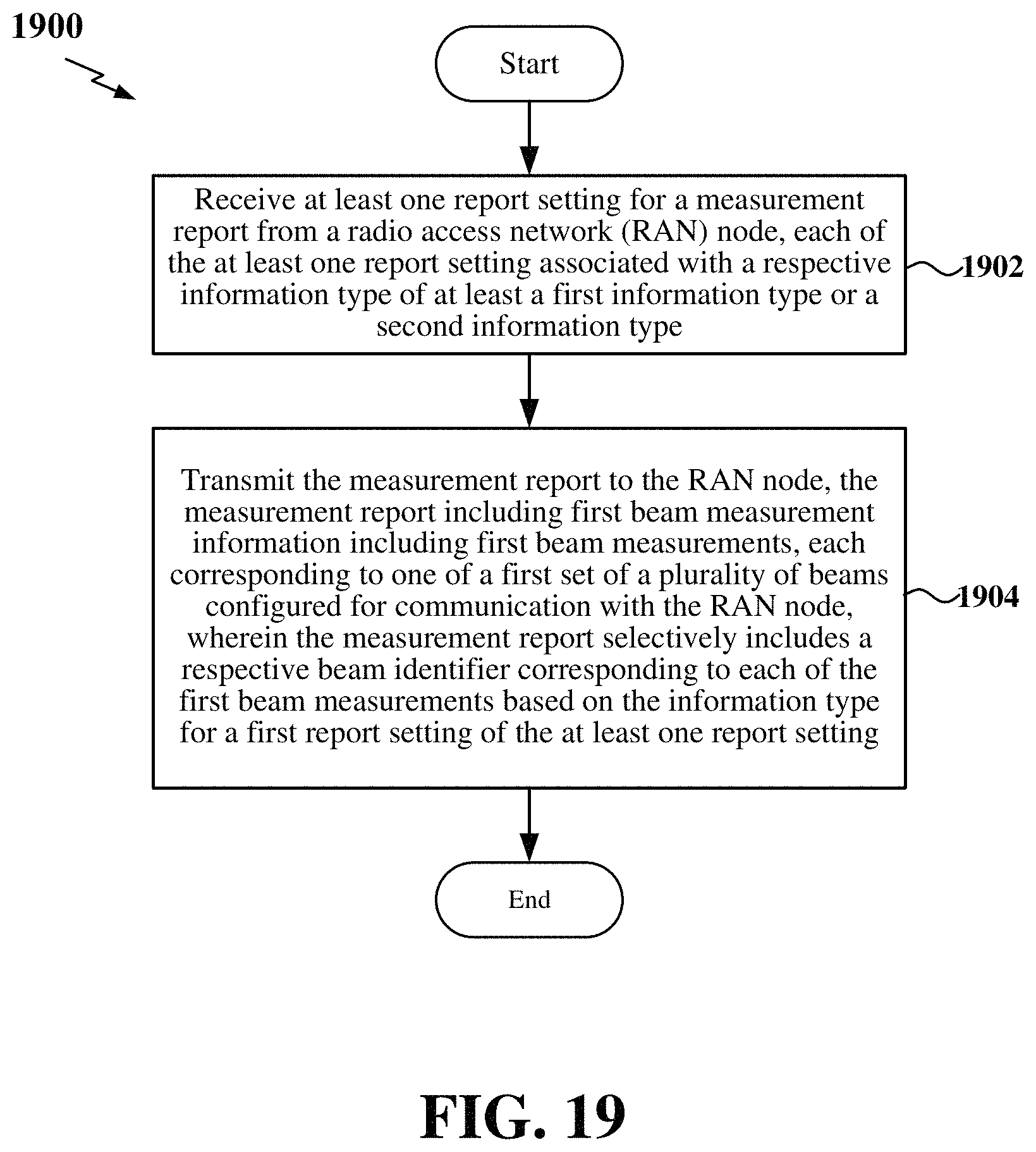 Patent US11777584 Figure 19 – Measurement report payload reduction techniques