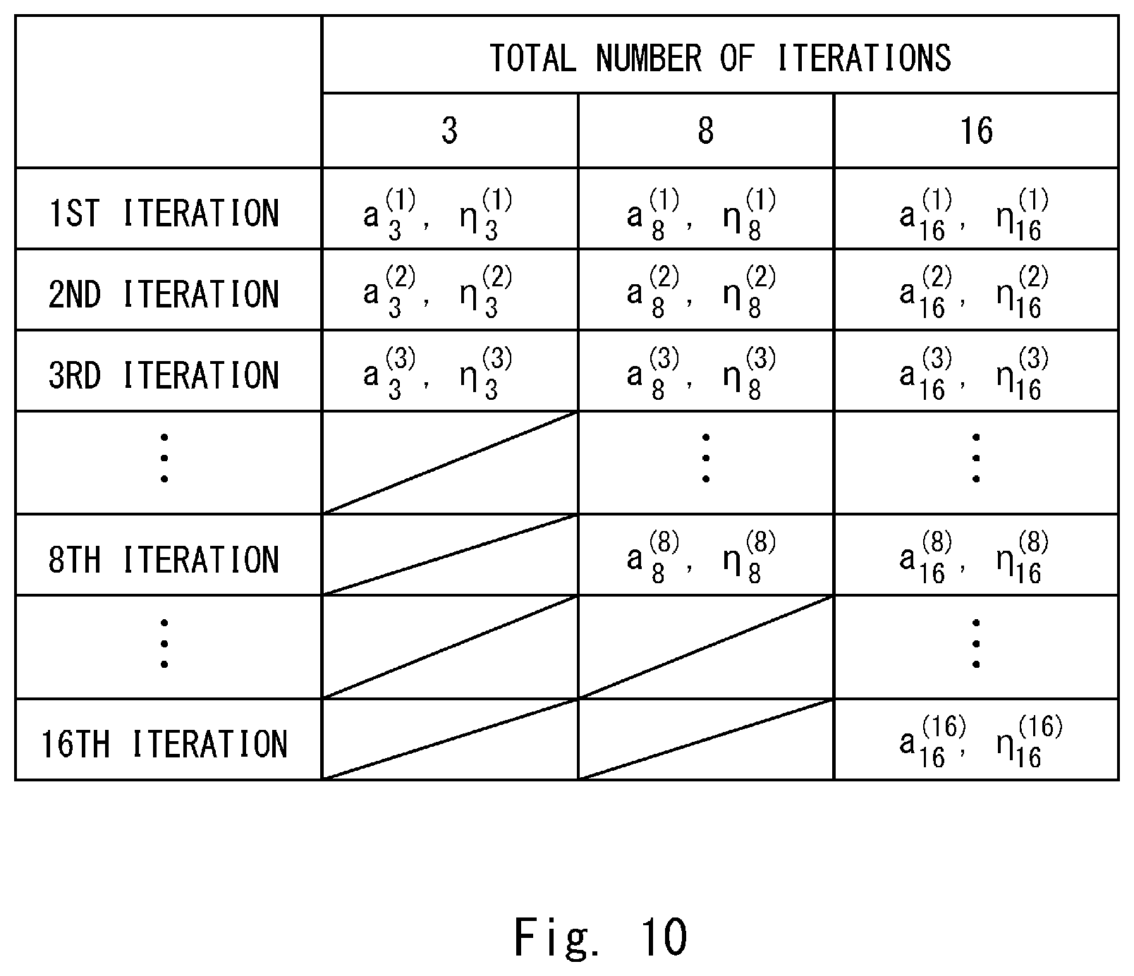 Patent US11777585 Figure 9 – Wireless receiving apparatus and method thereof