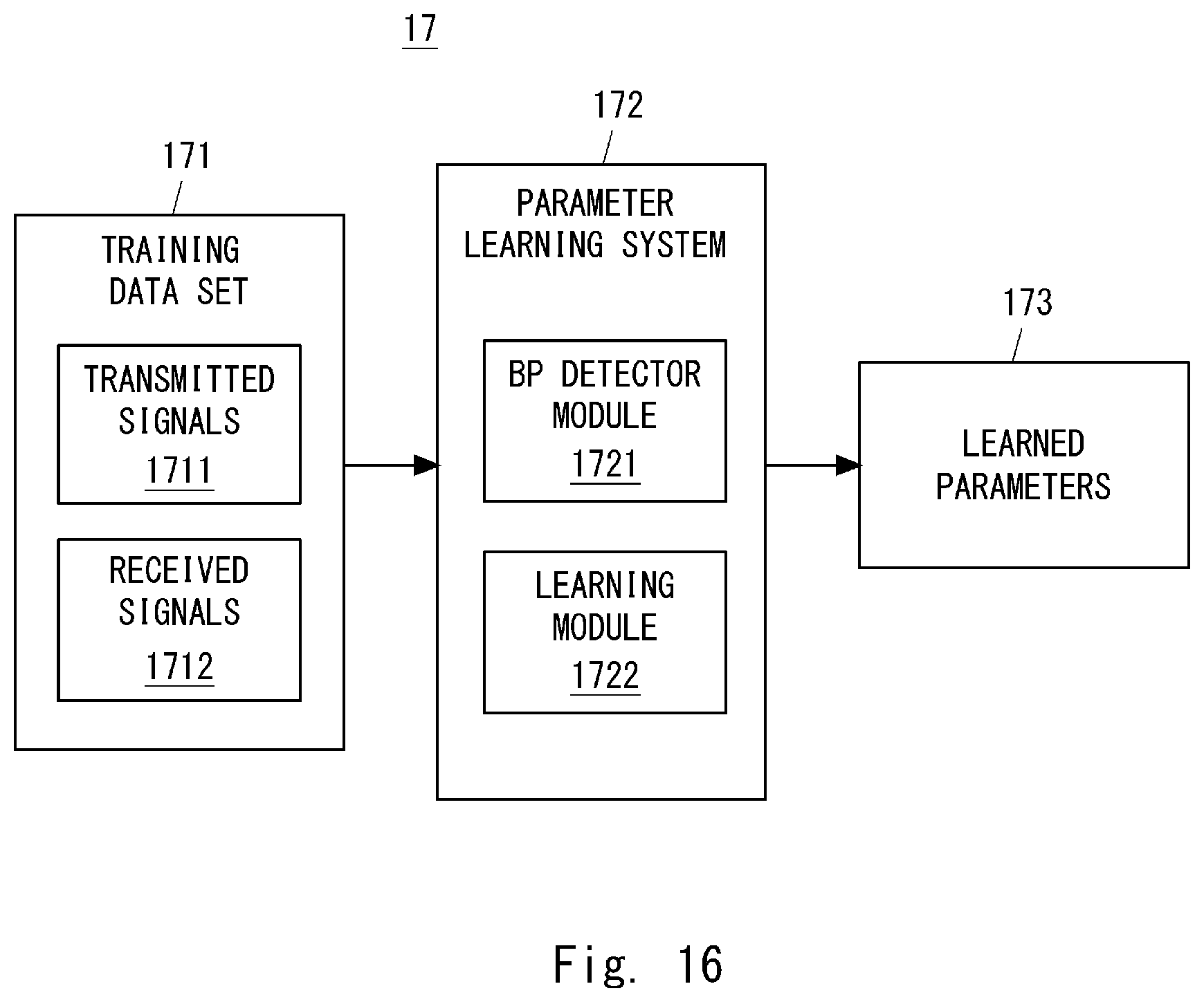 Patent US11777585 Figure 15 – Wireless receiving apparatus and method thereof