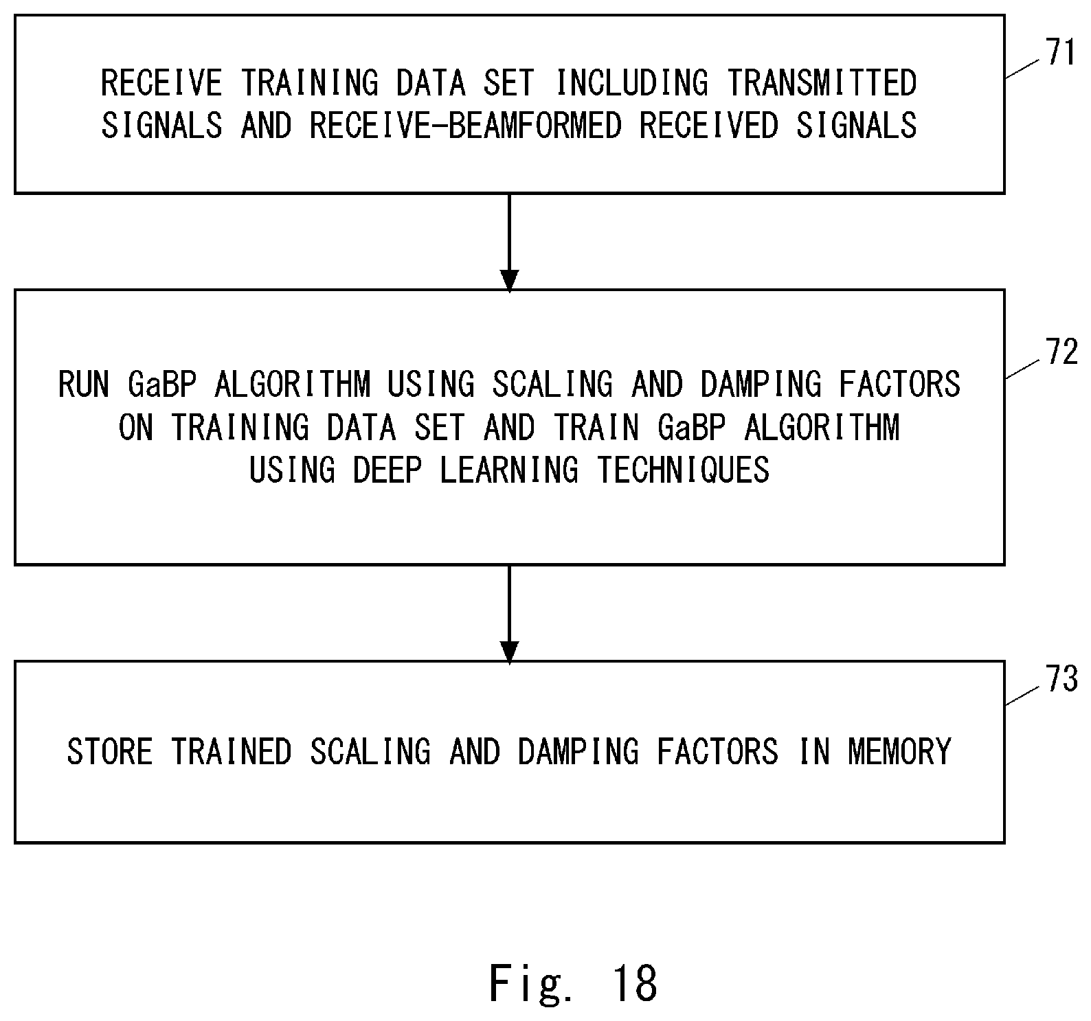 Patent US11777585 Figure 17 – Wireless receiving apparatus and method thereof