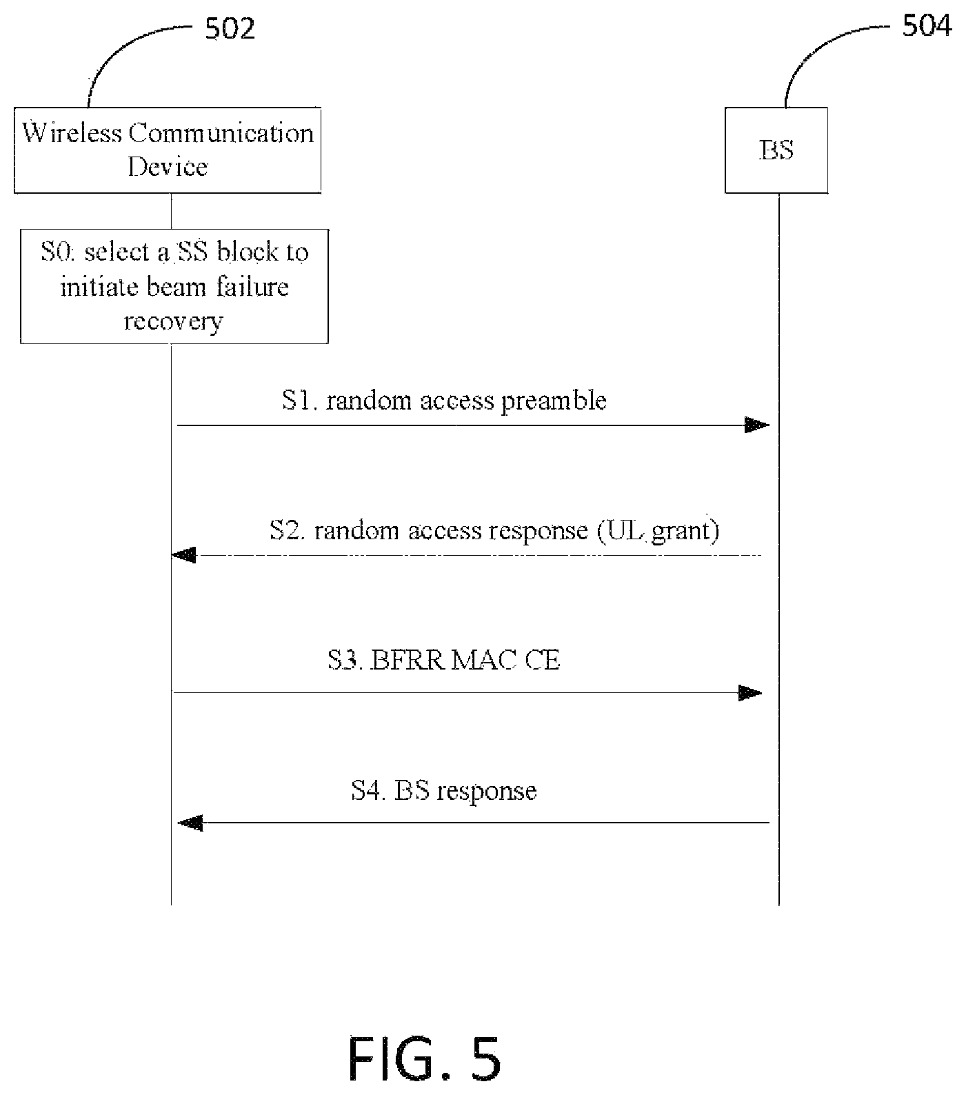 Patent US11777586 Figure 4 – Methods and wireless communication device for carrying out beam failure recovery