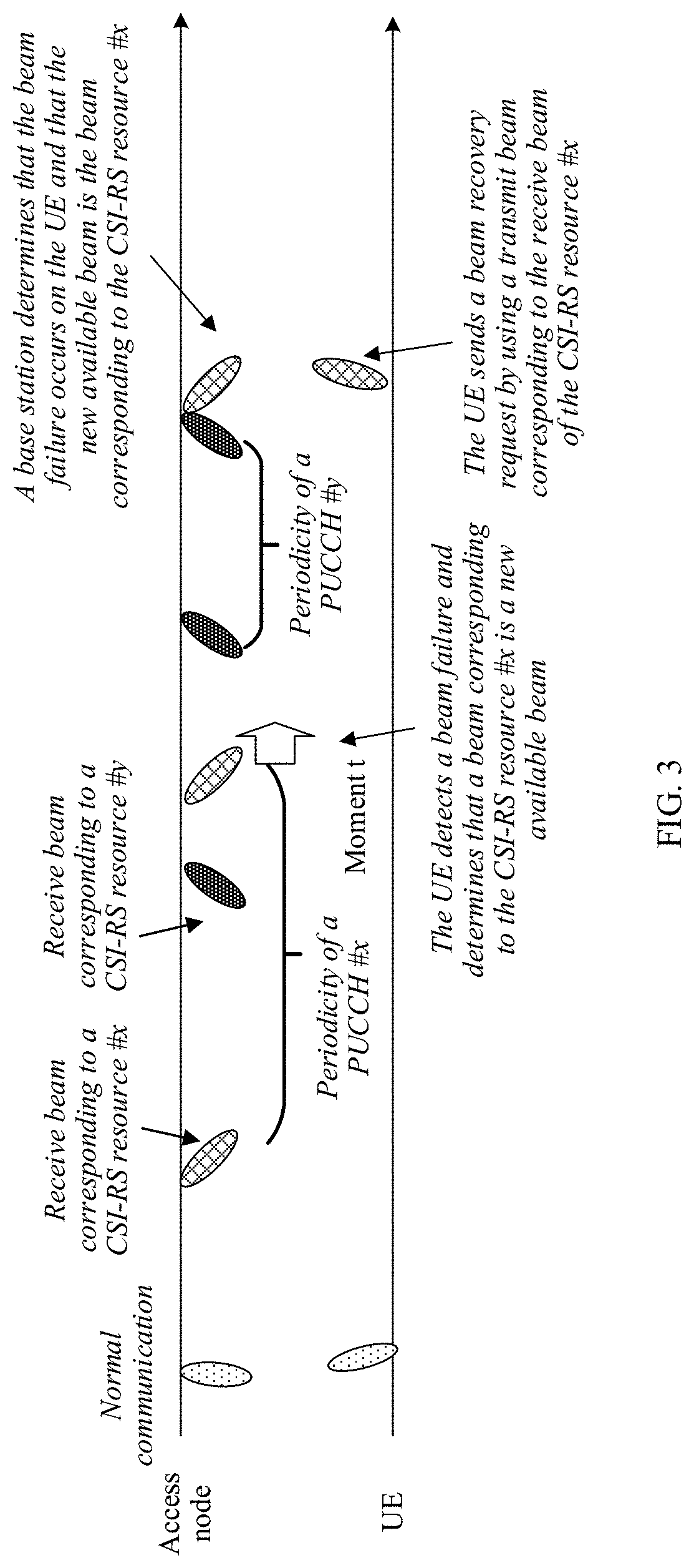 Patent US11777587 Figure 2 – Resource configuration method, apparatus, and system