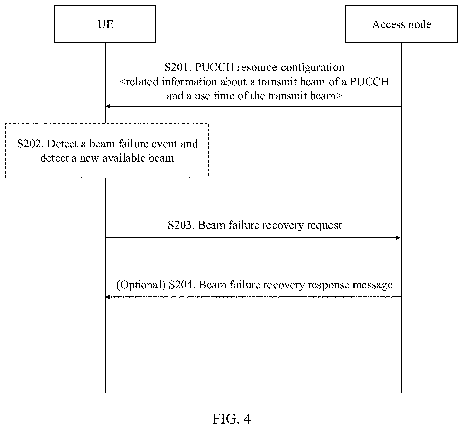 Patent US11777587 Figure 3 – Resource configuration method, apparatus, and system